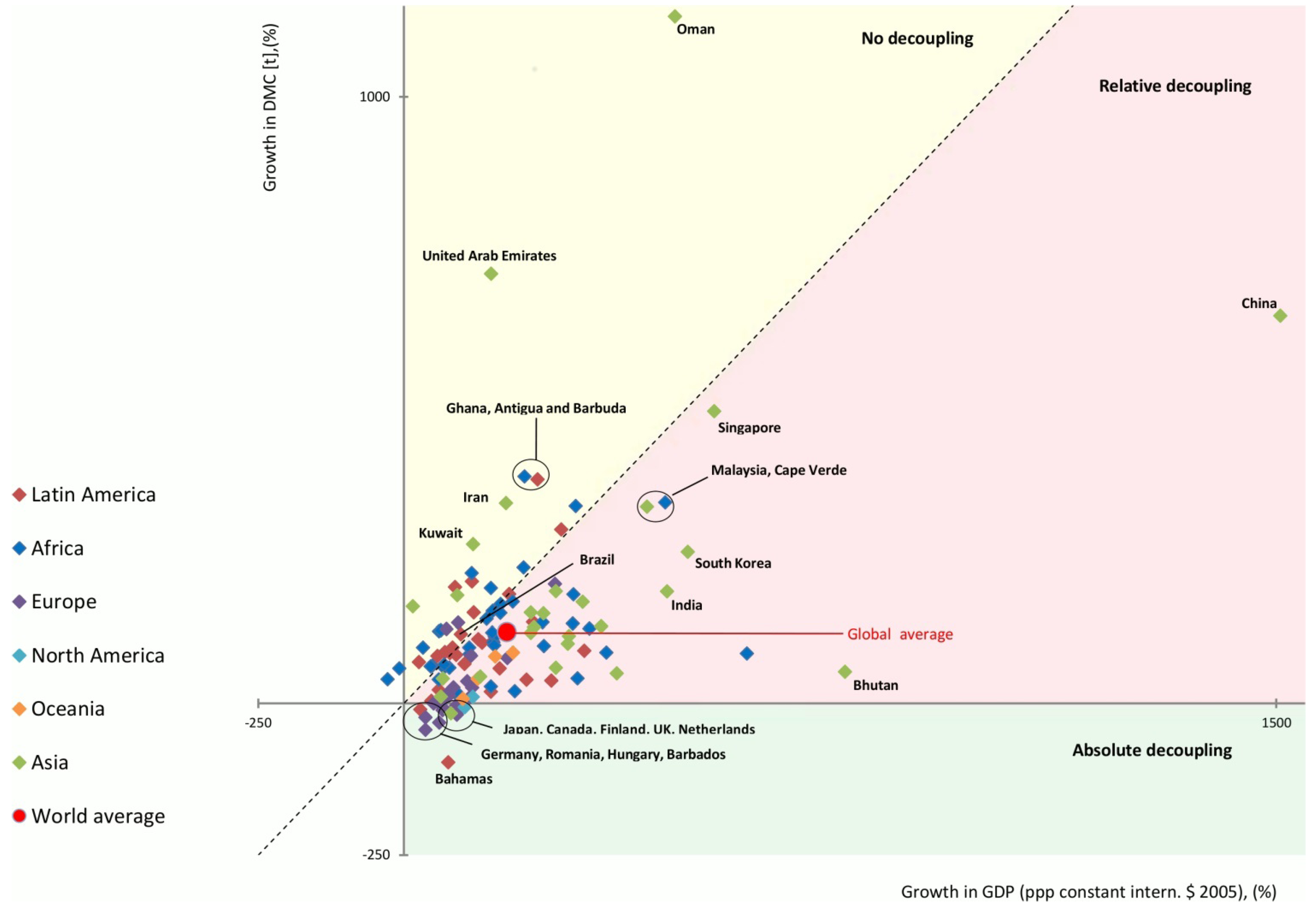 Global Patterns of Material Flows and their Socio-Economic and Environmental Implications: A MFA Study on All Countries World-Wide from 1980 to 2009 Global Patterns of Material Flows and their Socio-Economic and Environmental Implications: A MFA Study on All Countries World-Wide from 1980 to 2009