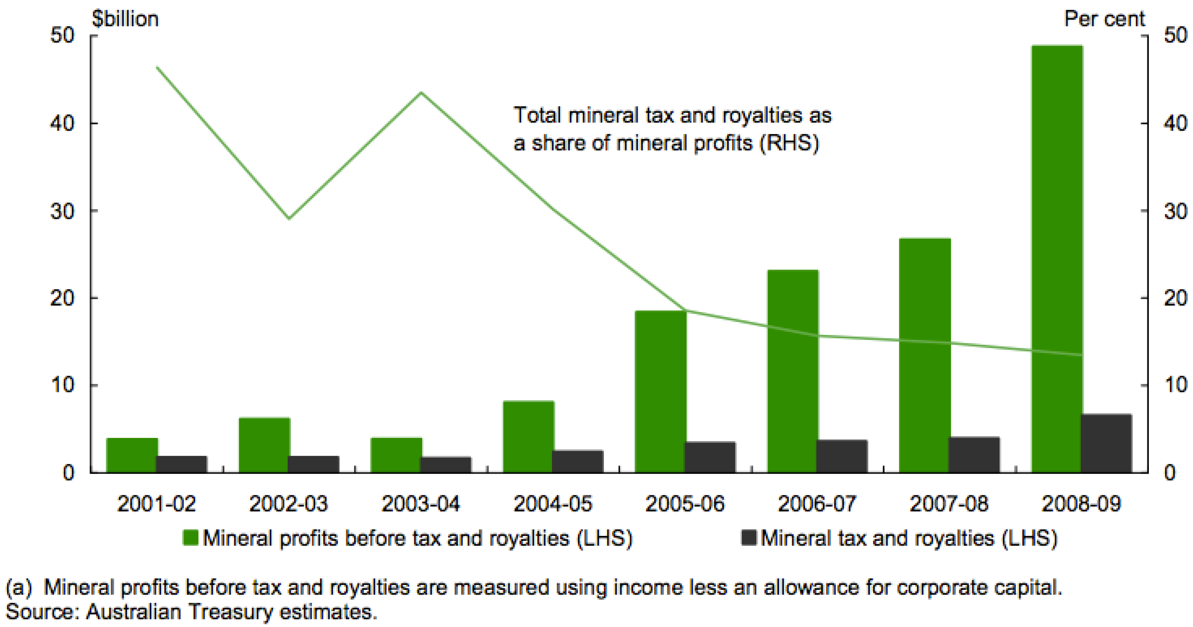 Resources 03 00395 g002