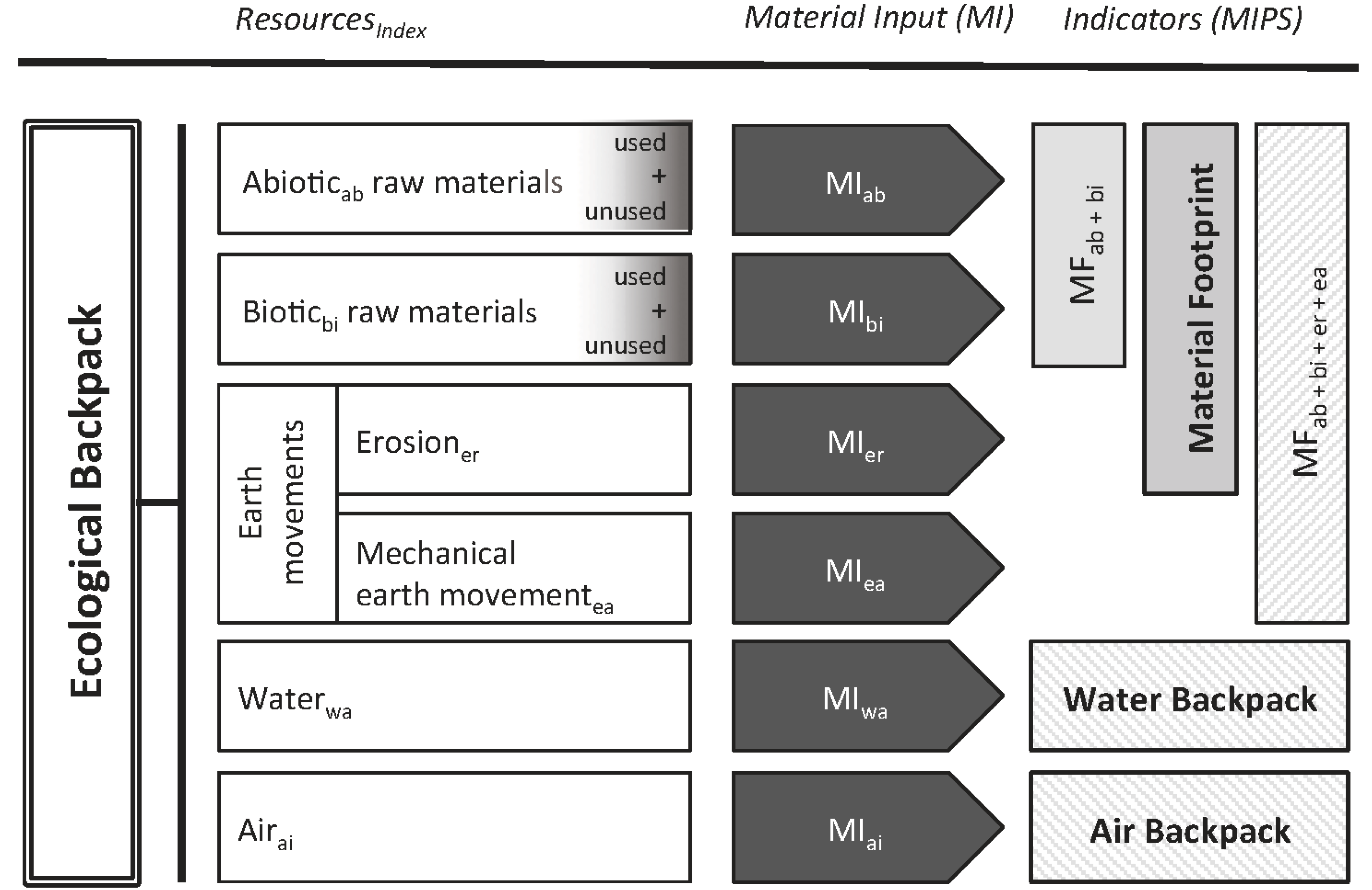 Resources 03 00544 g001