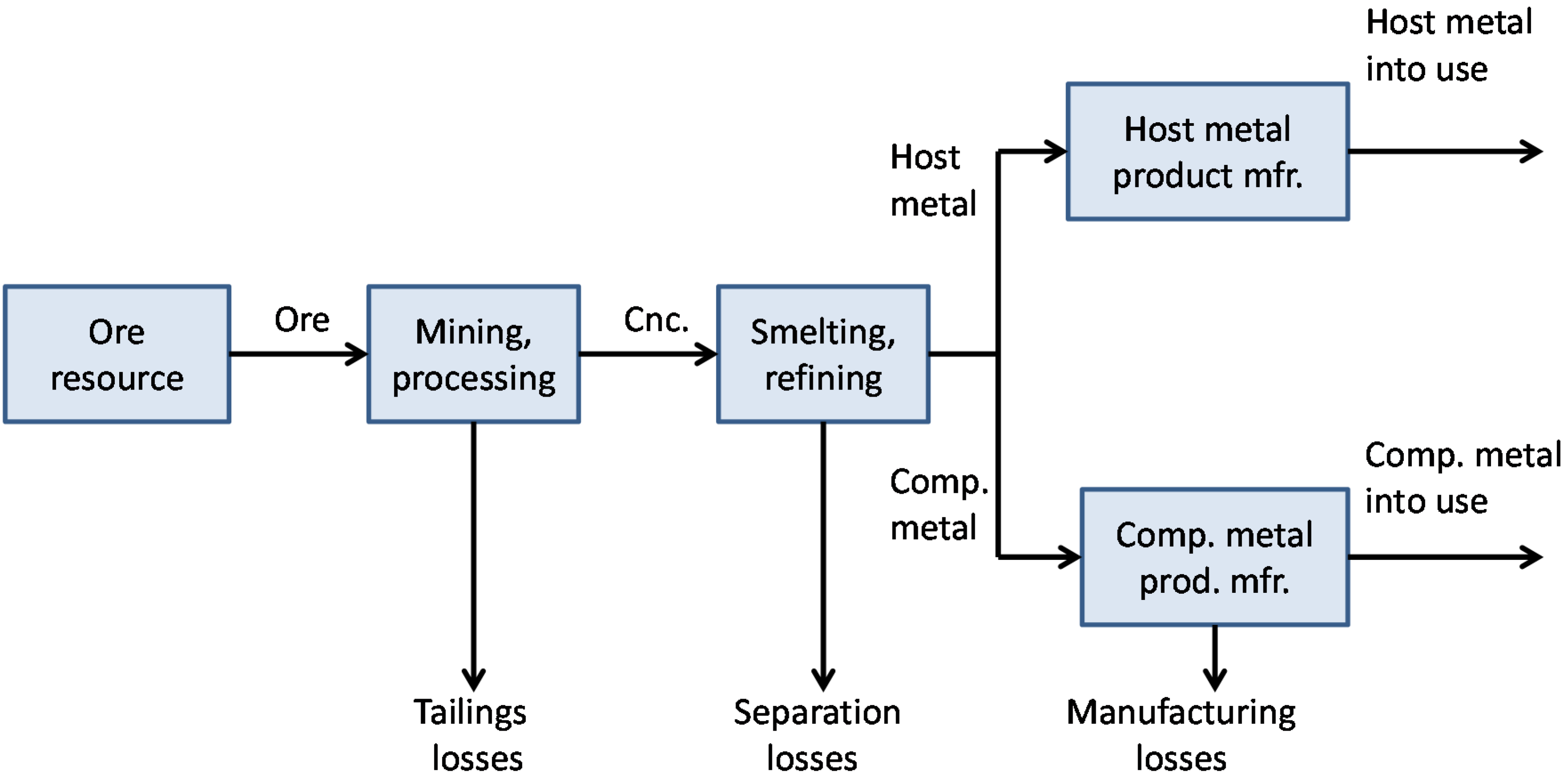 Resources 03 00657 g002 1024