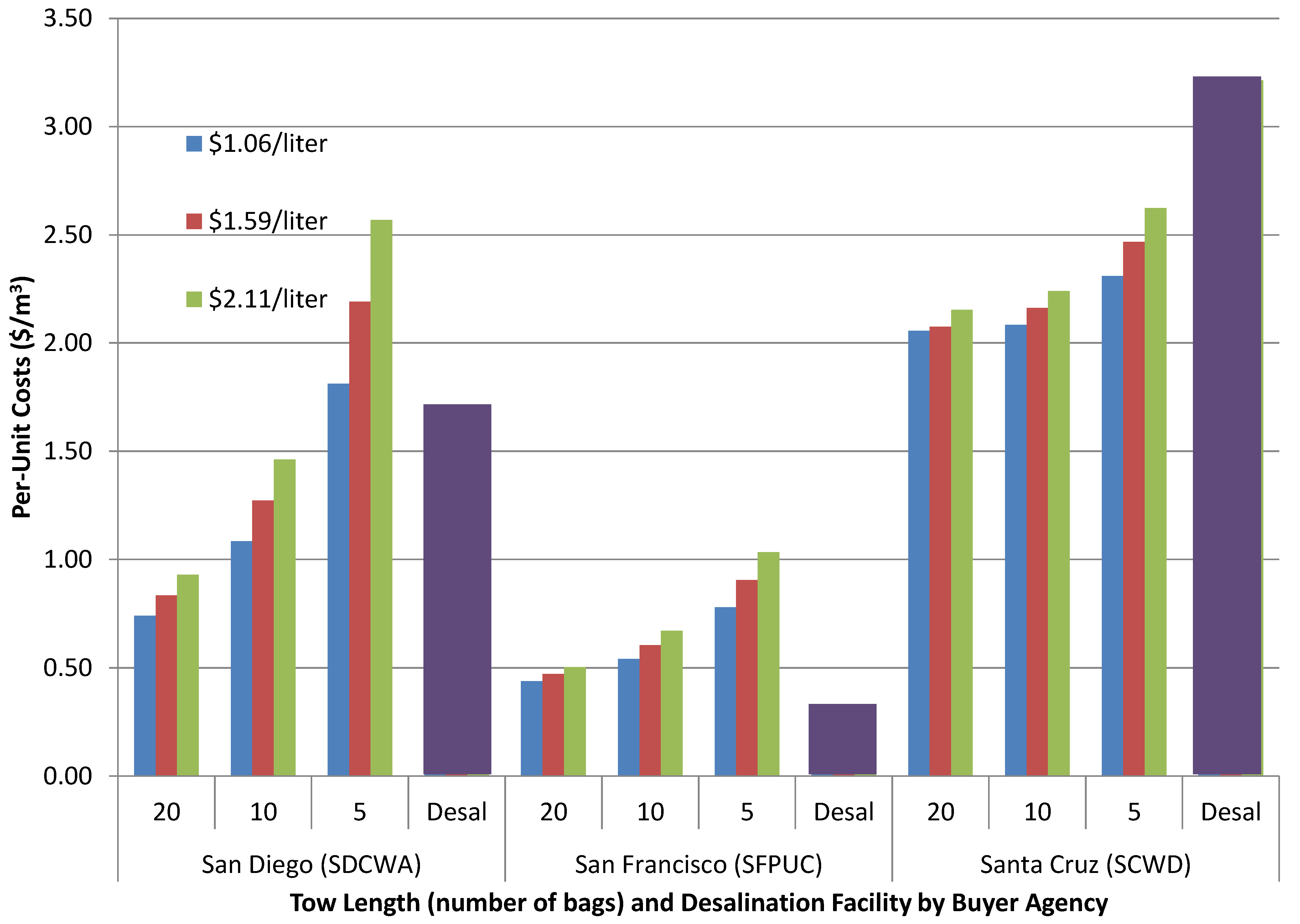 Resources 03 00703 g001 1024