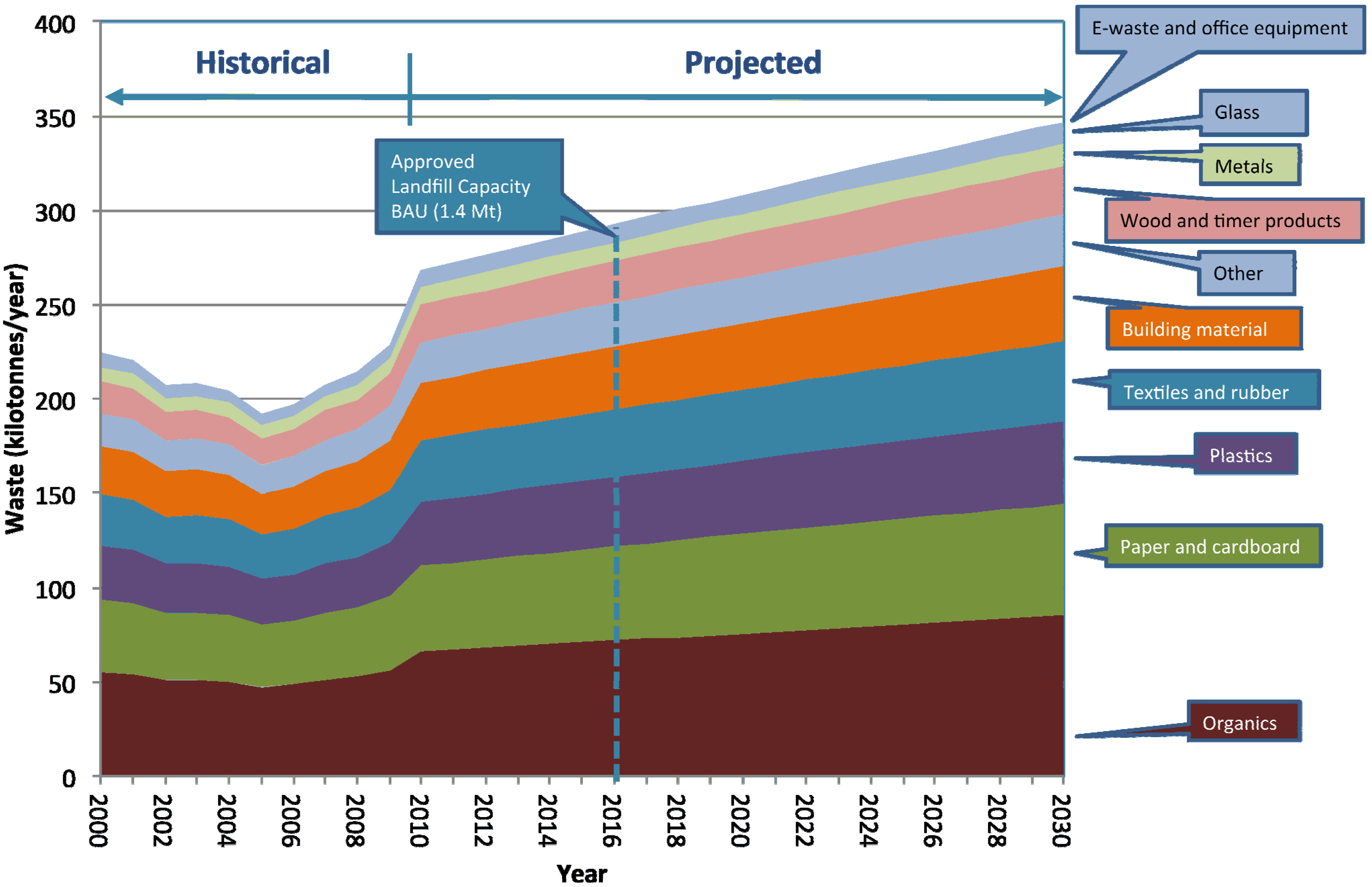 Resources 04 00003 g004