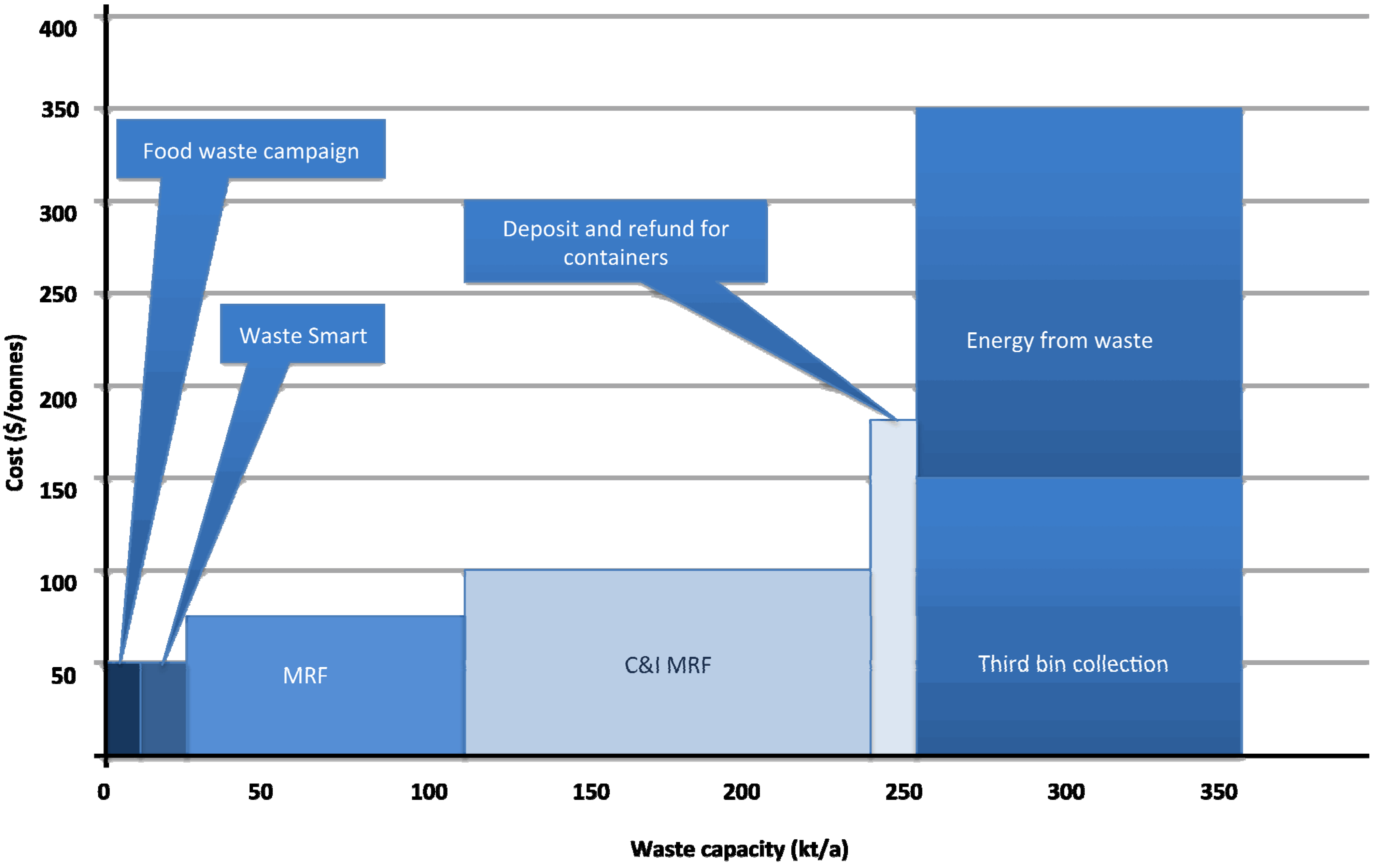 Resources 04 00003 g005