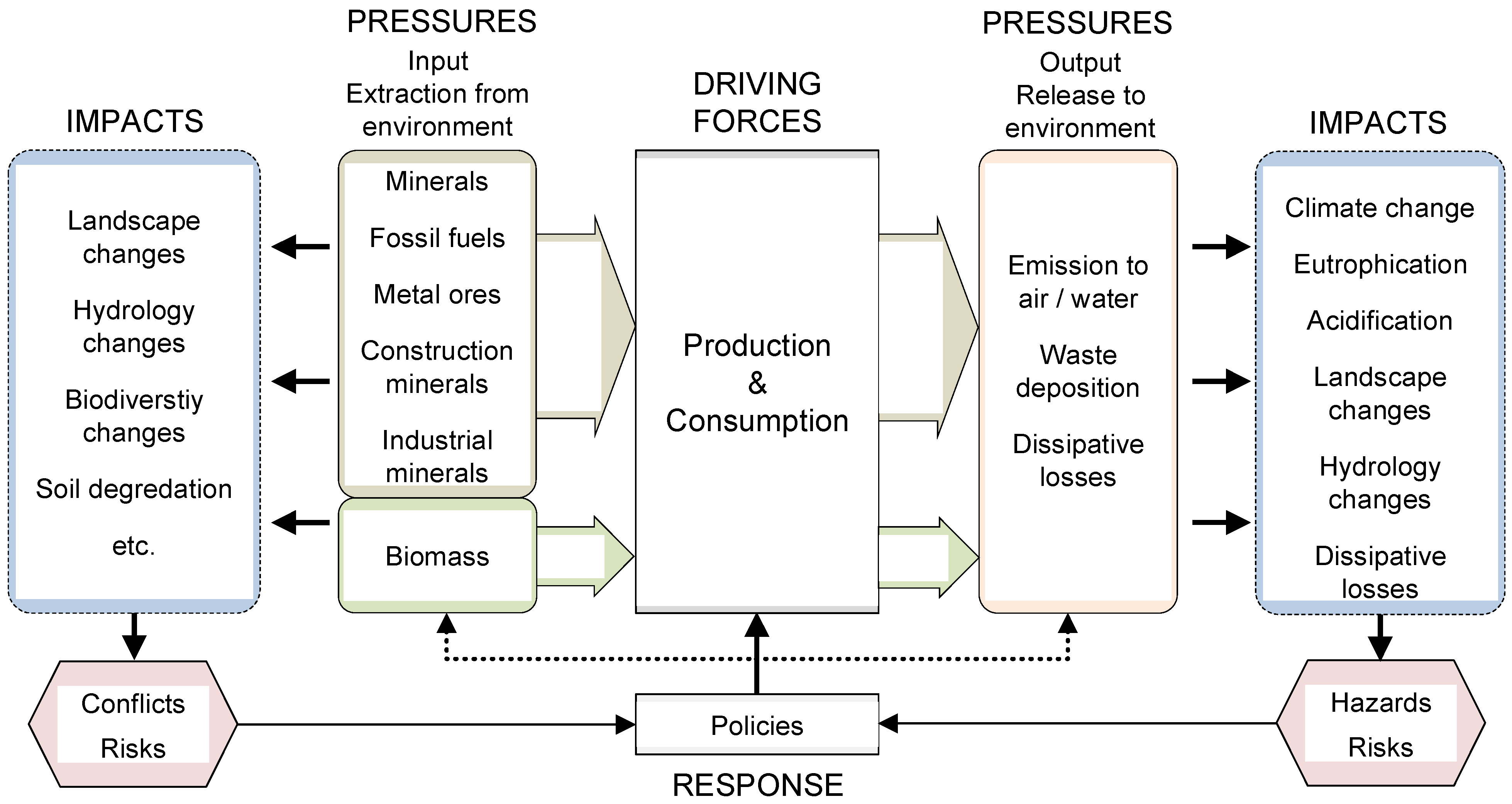 Resources Free FullText Possible Target Corridor for Sustainable