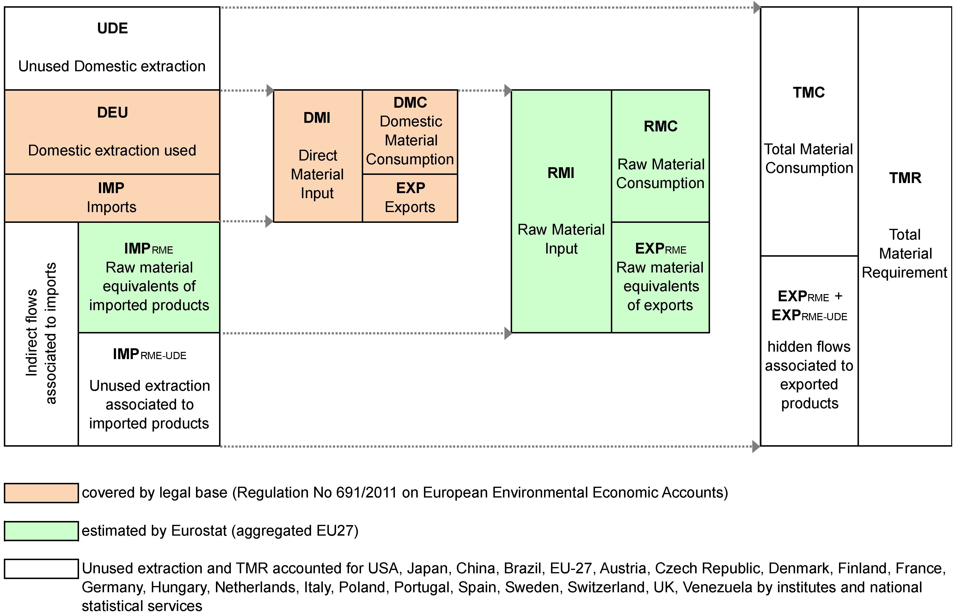 Resources 04 00025 g002