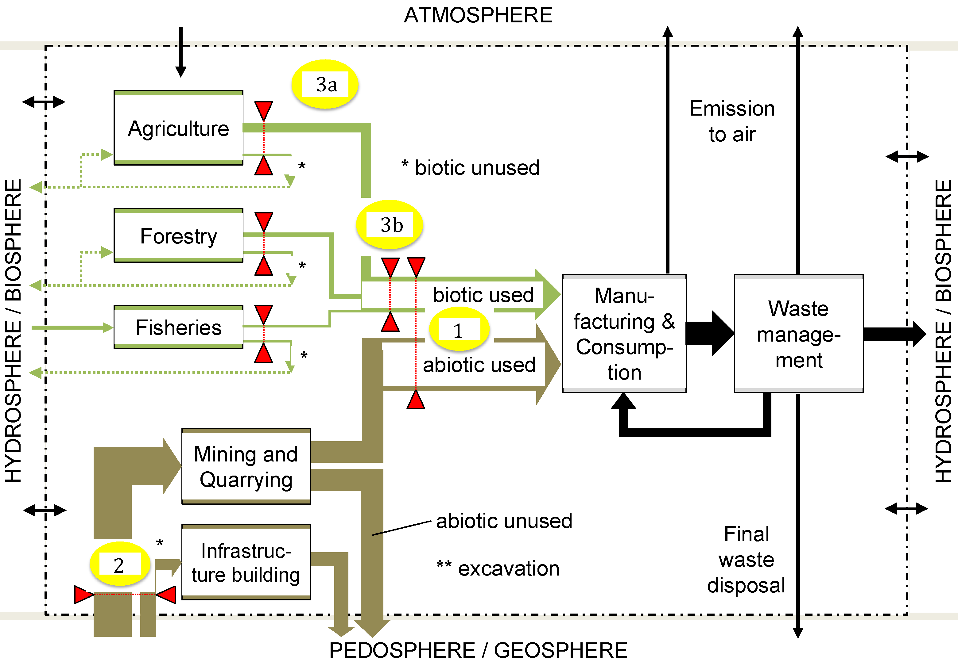 Resources 04 00025 g003