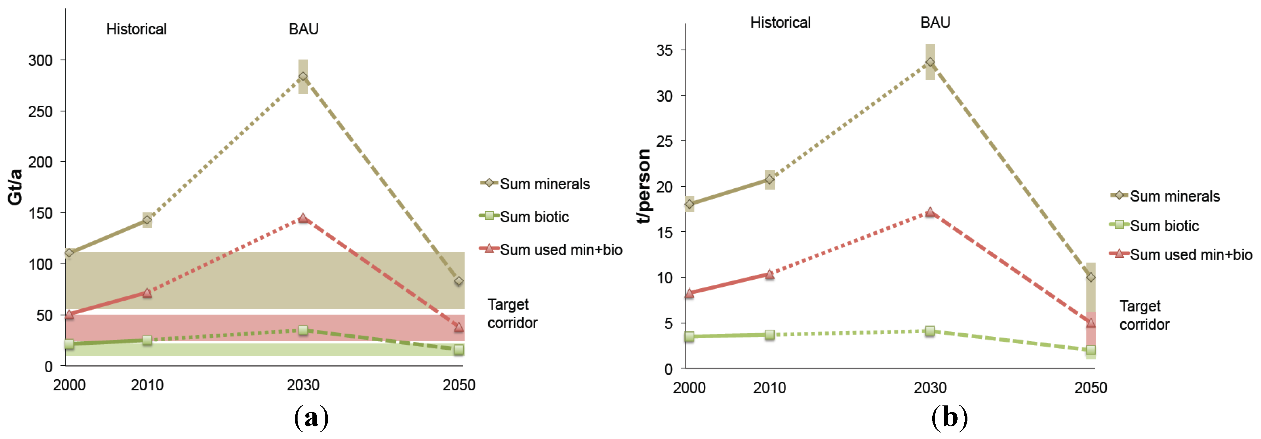 Resources 04 00025 g004