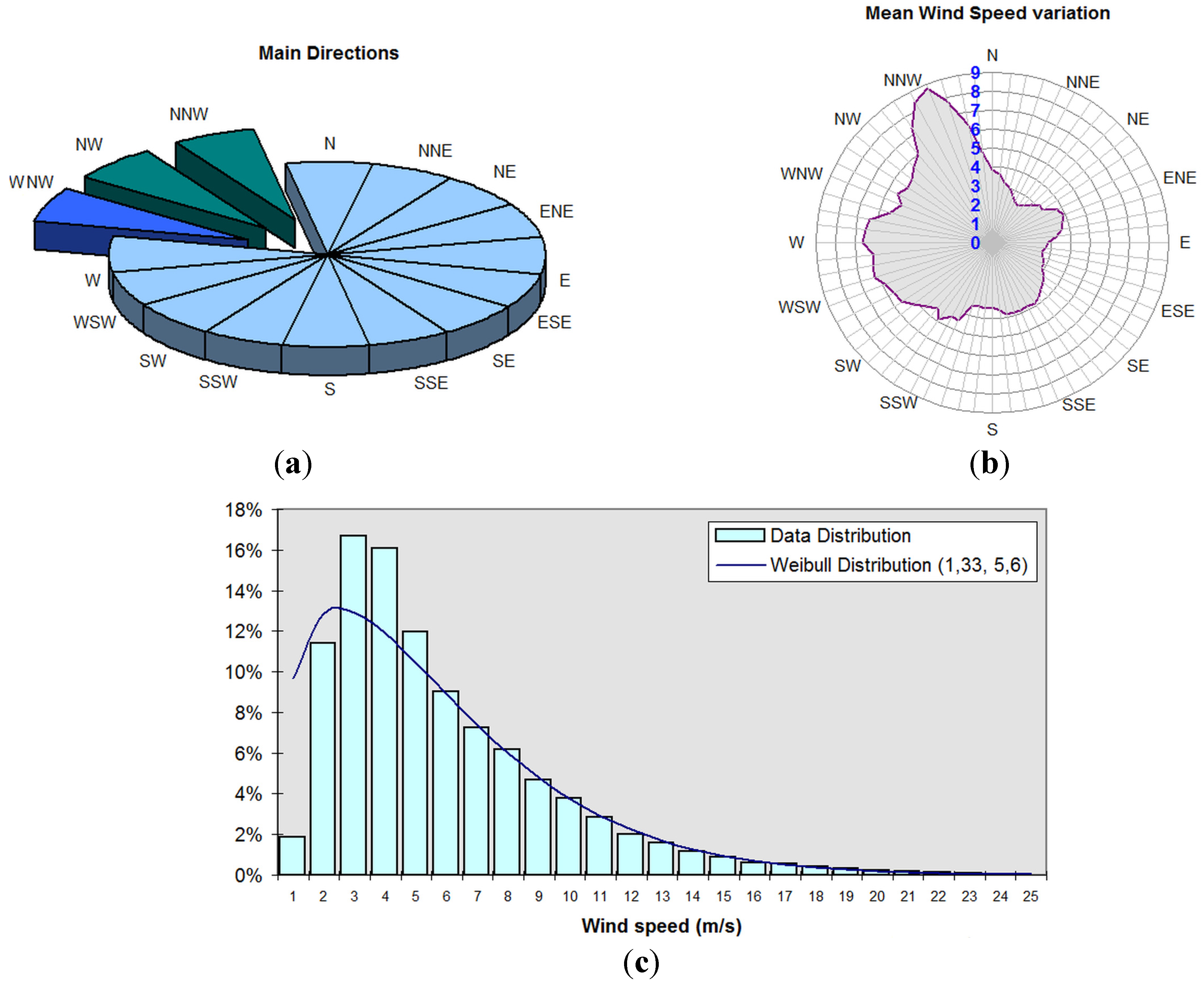 Resources 04 00110 g002