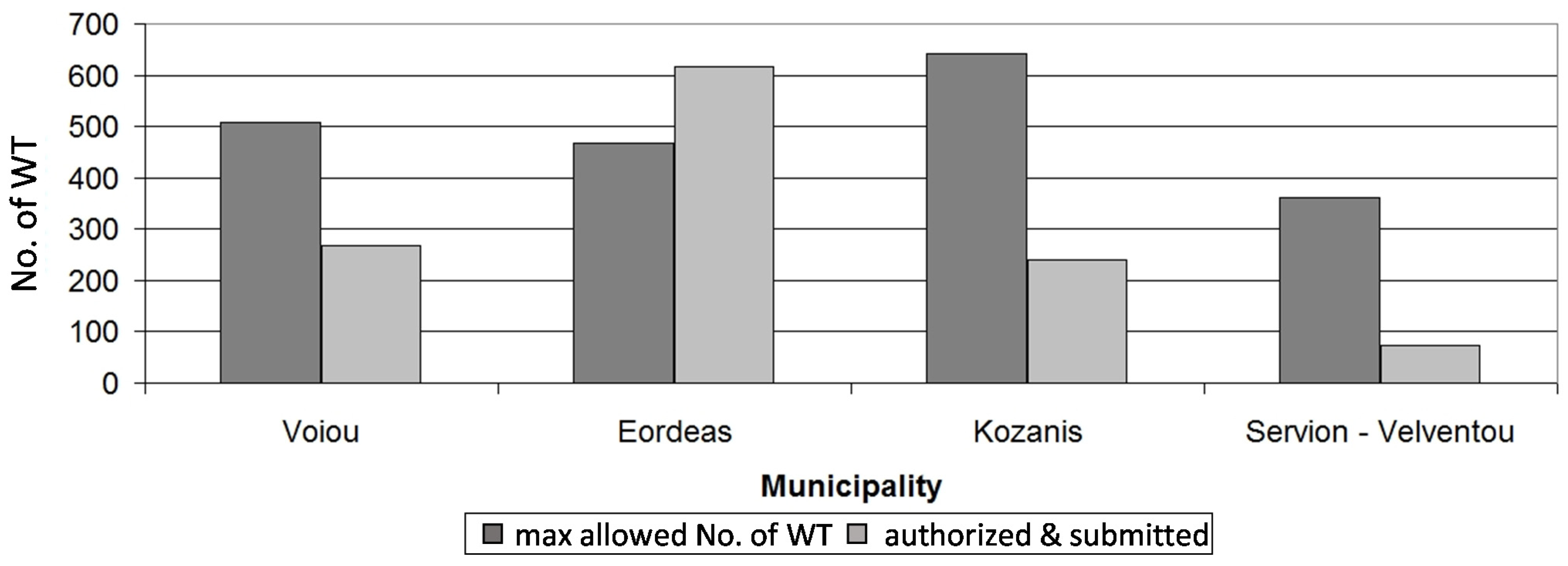 Resources 04 00110 g004