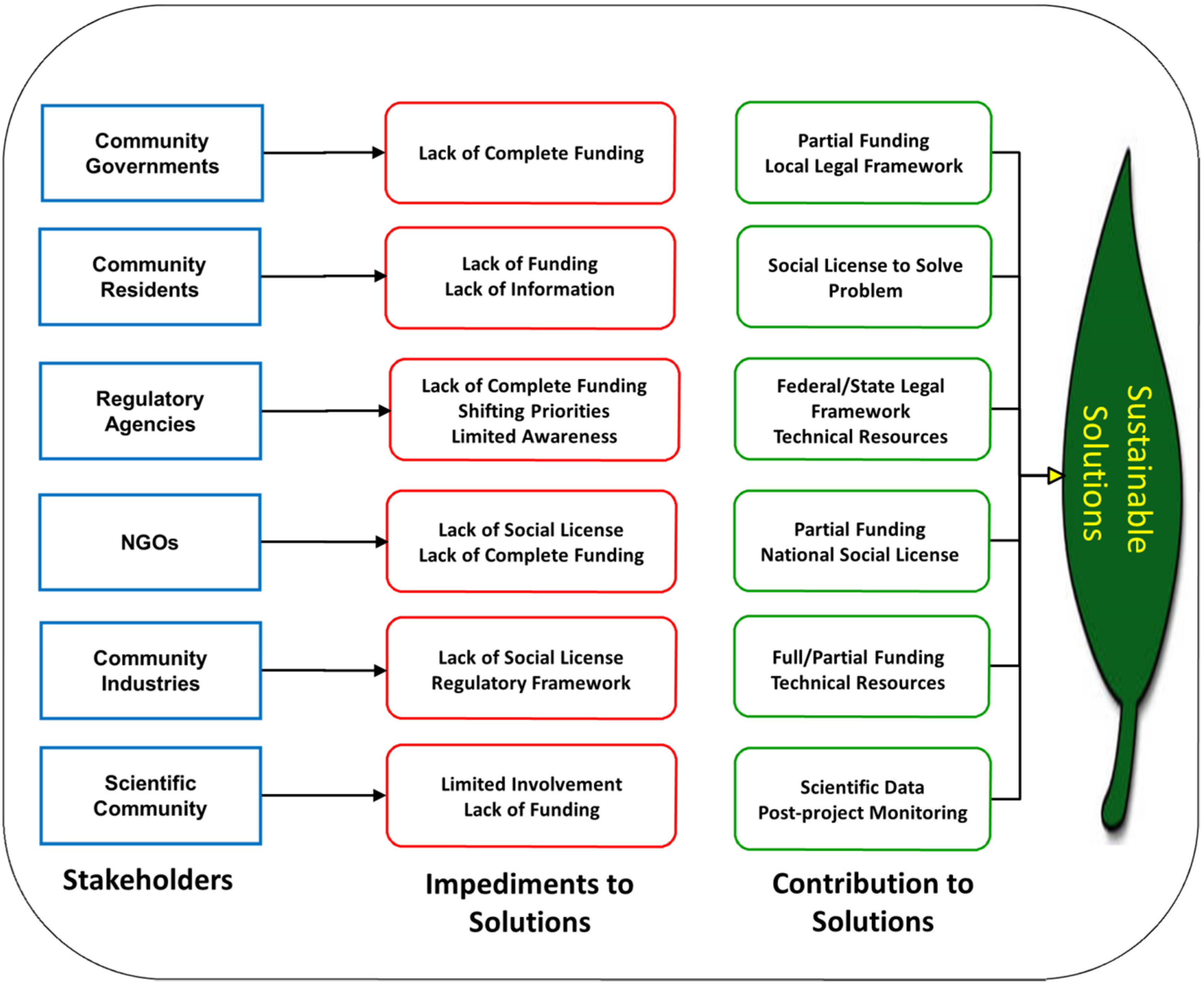 Resources 04 00185 g003 1024