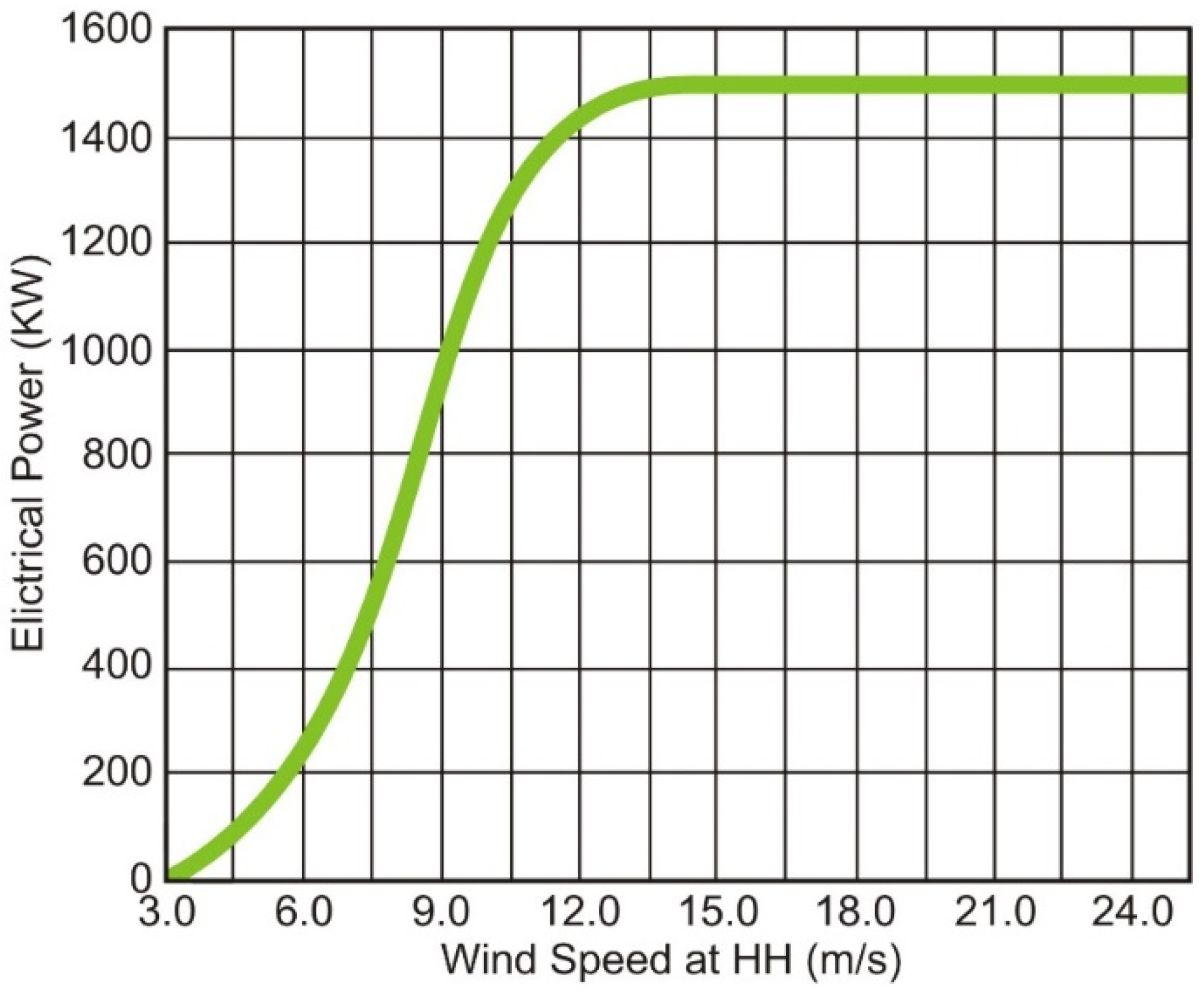 Resources 04 00203 g004 1024