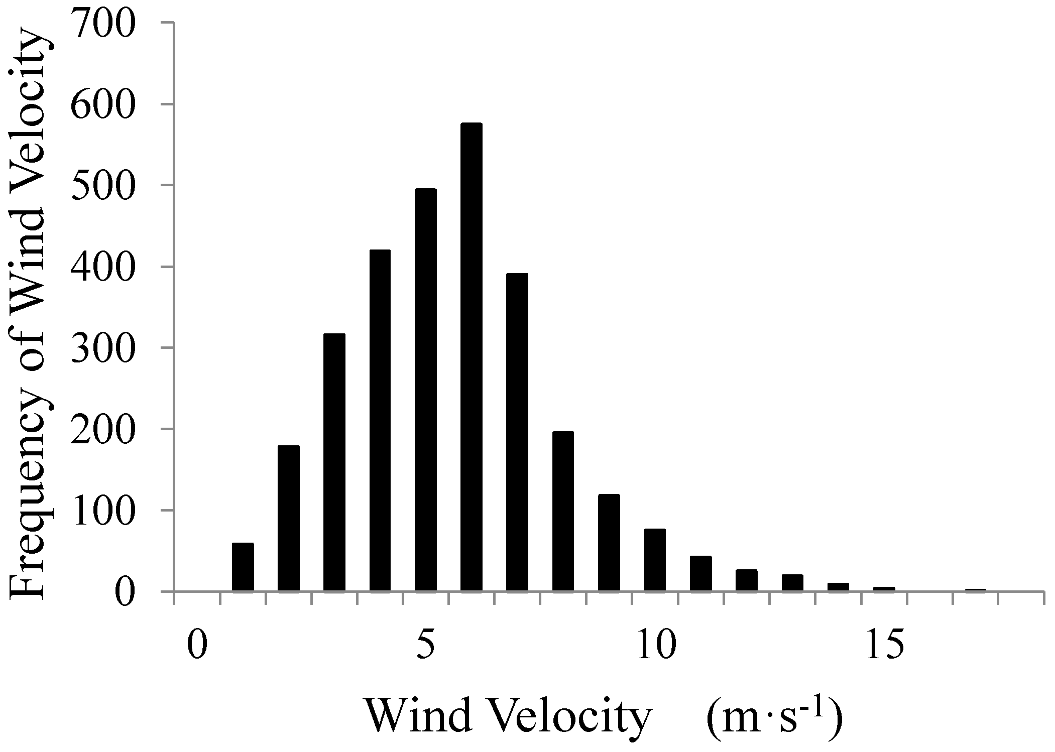 Resources 04 00203 g005 1024
