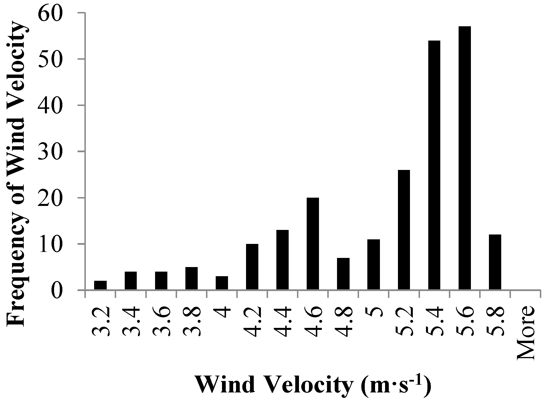 Resources 04 00203 g006 1024