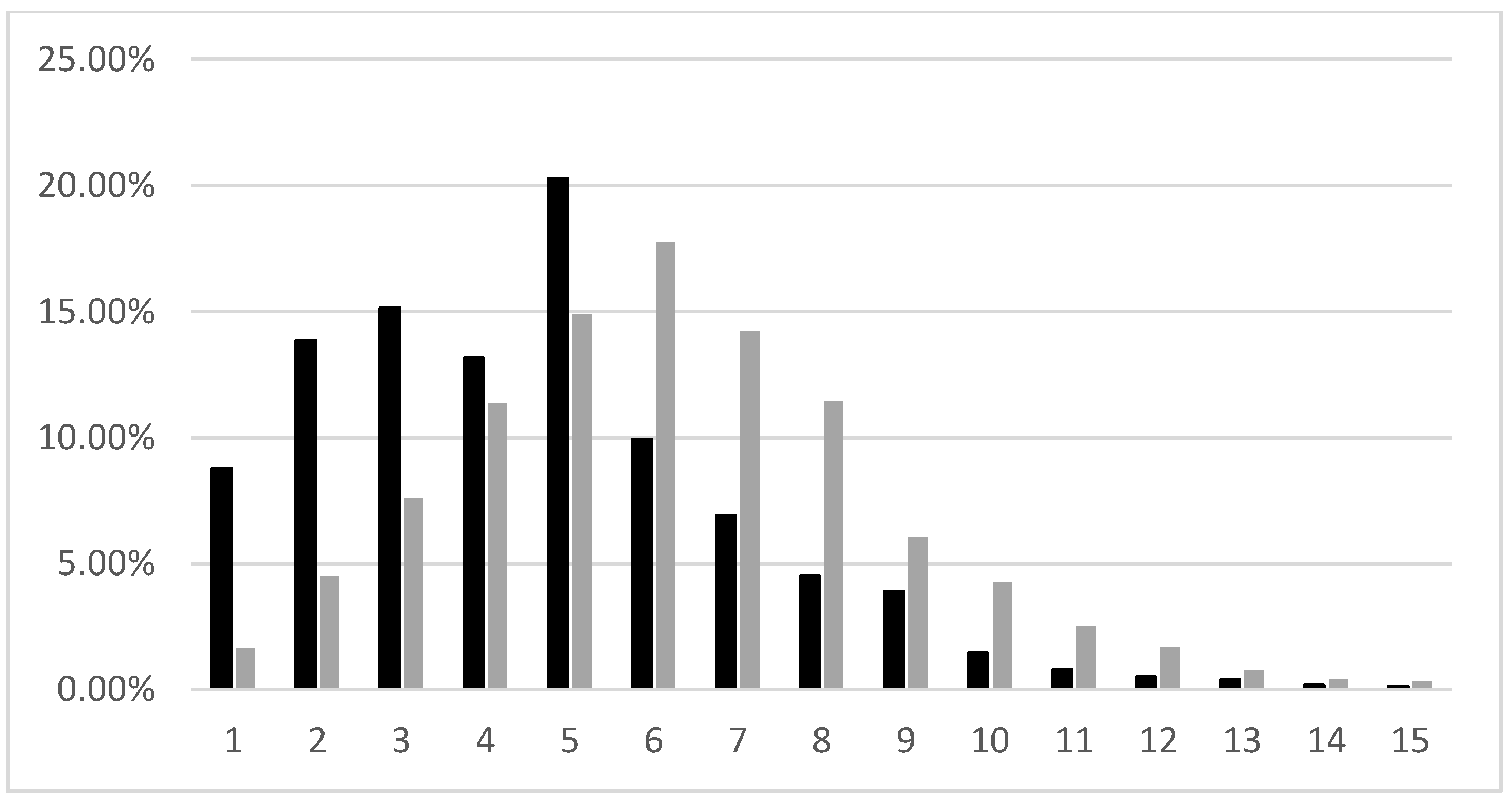 Resources 04 00203 g007 1024
