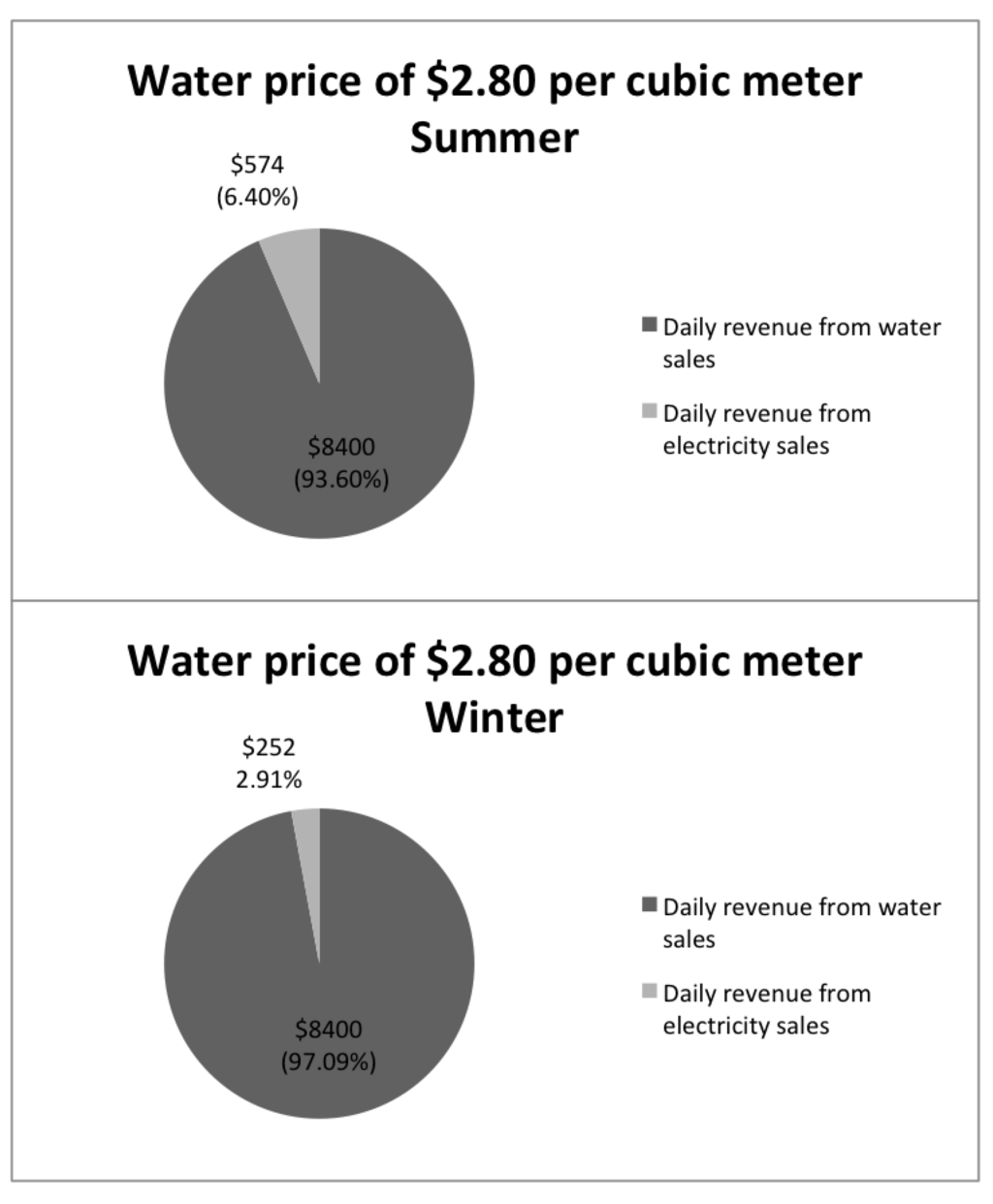 Resources Free FullText The EnergyWater Nexus An Analysis and