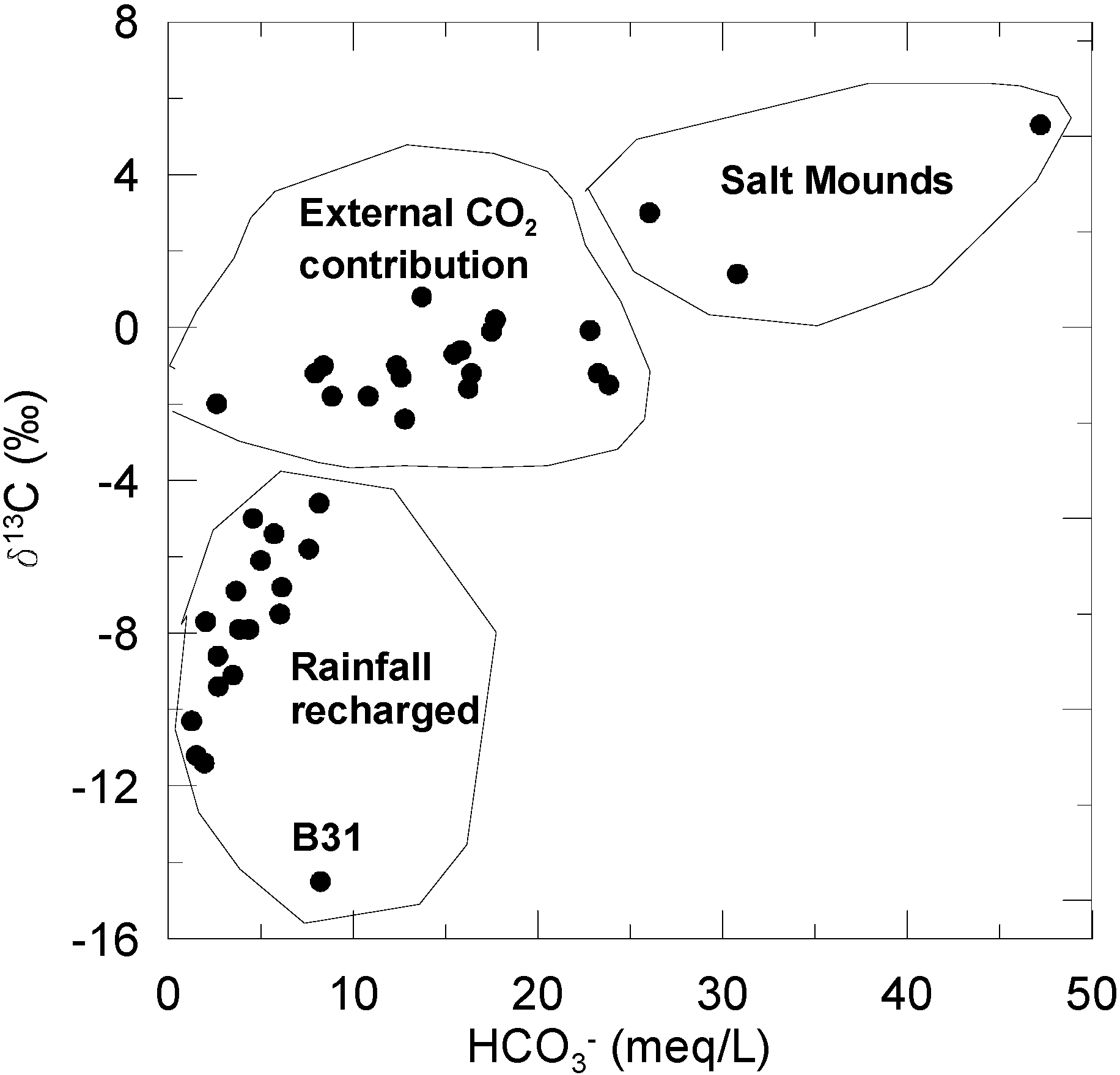 Resources 04 00358 g009
