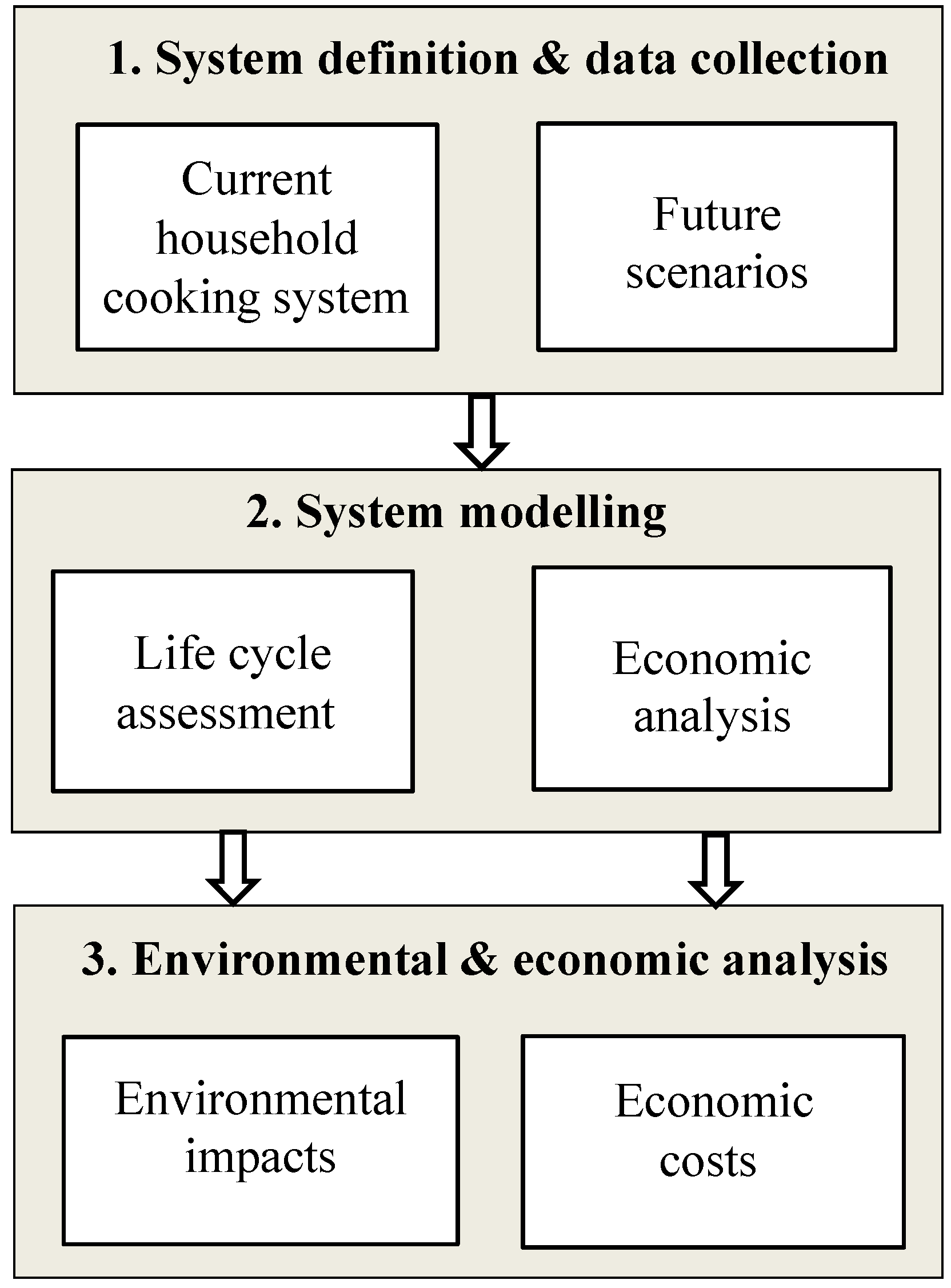 Resources 04 00412 g001 1024