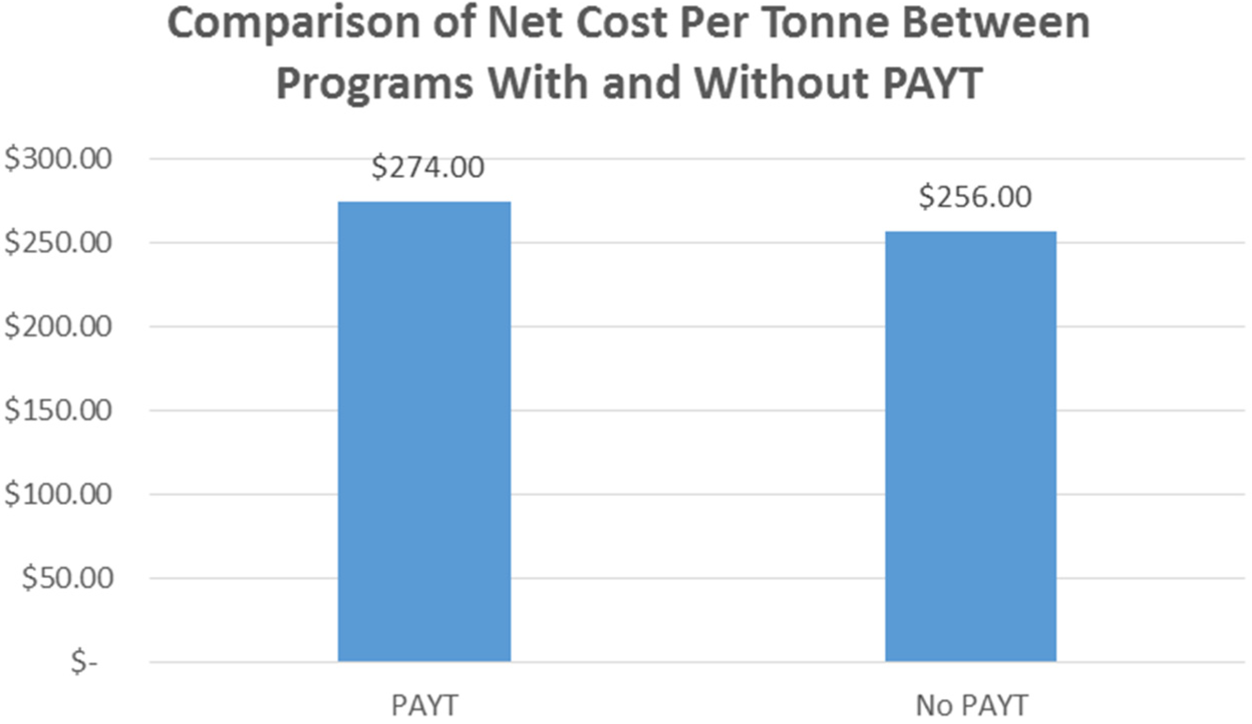 Resources 04 00434 g003 1024