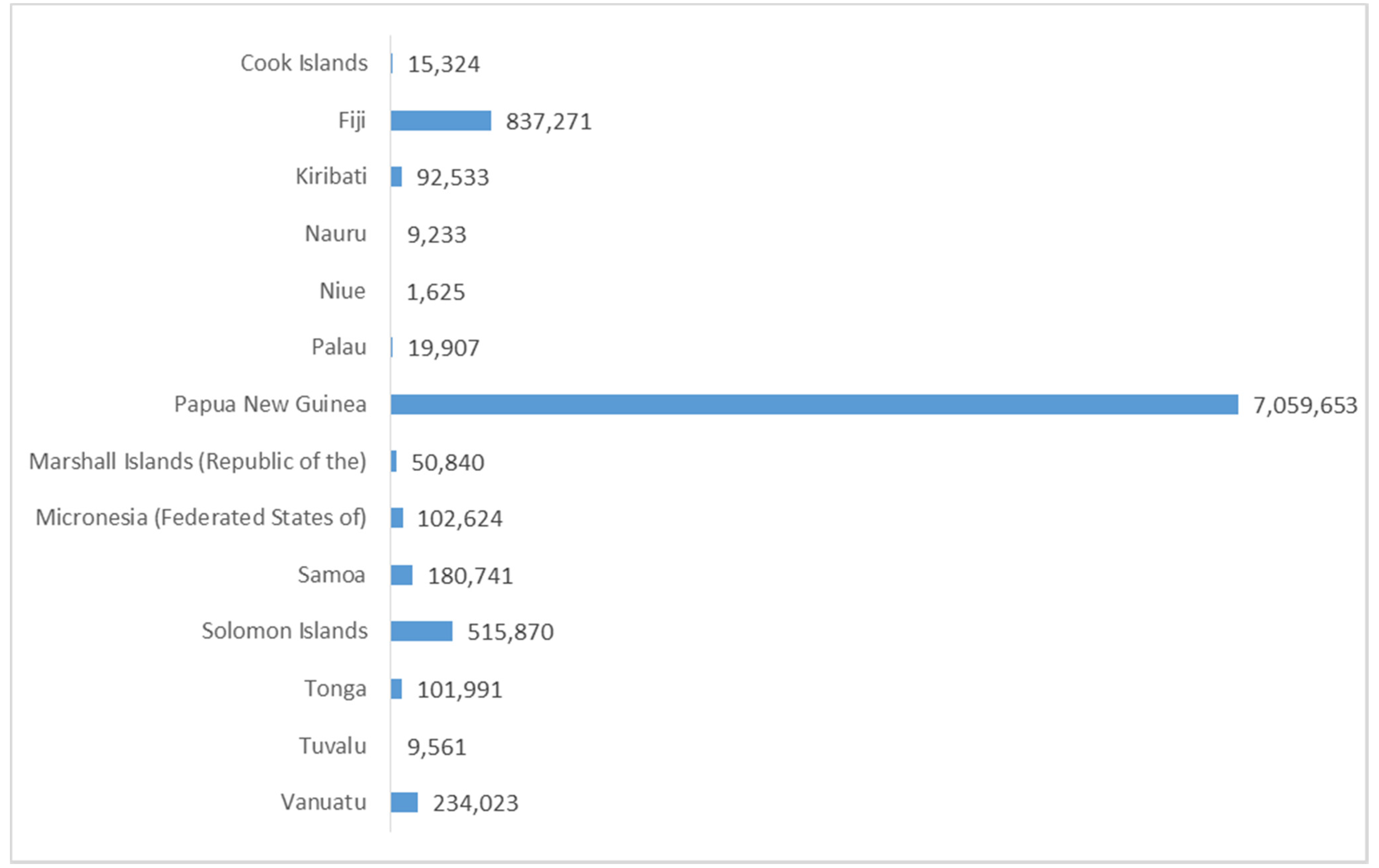 Resources 04 00490 g002 1024