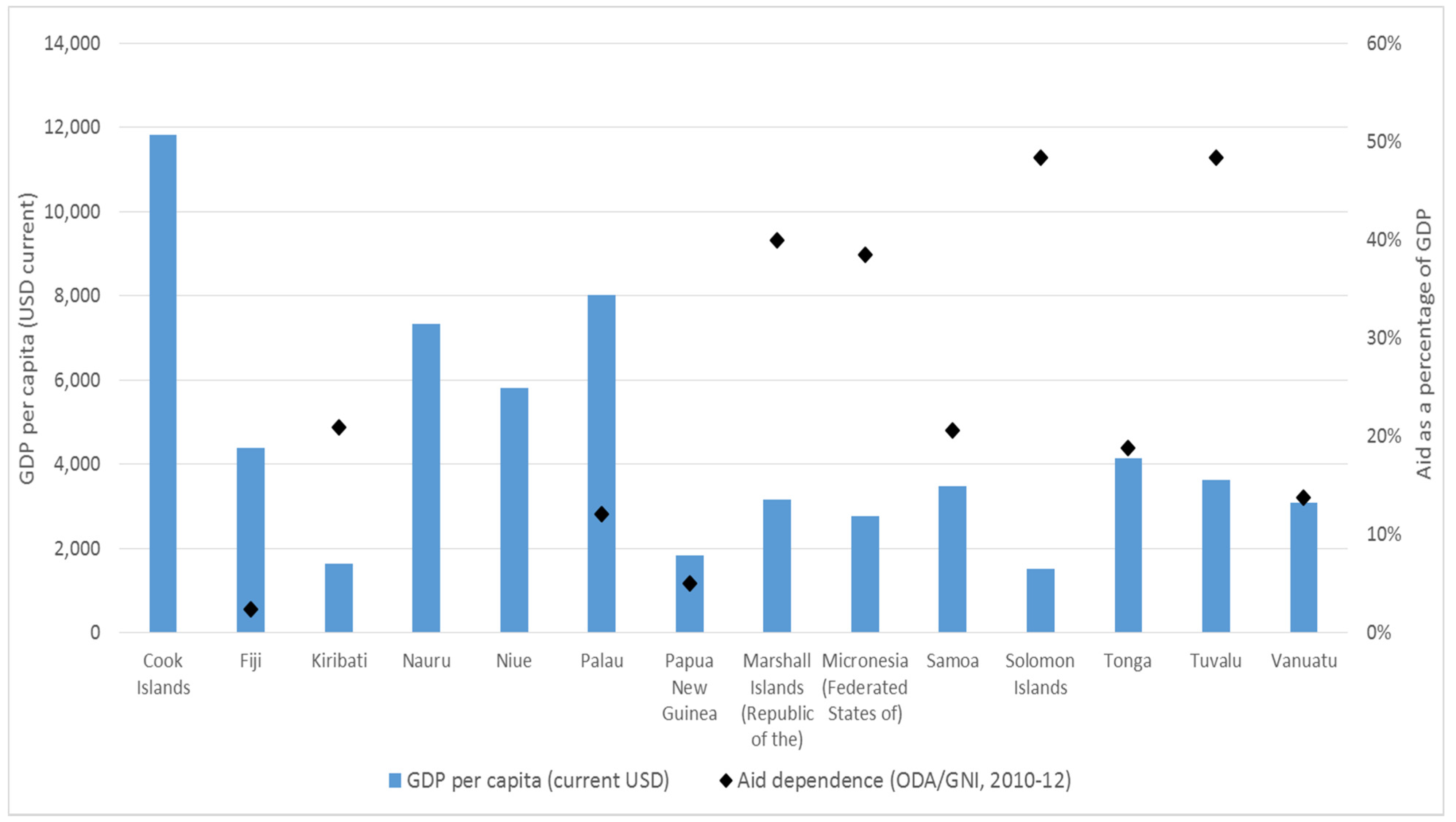 Resources 04 00490 g003 1024