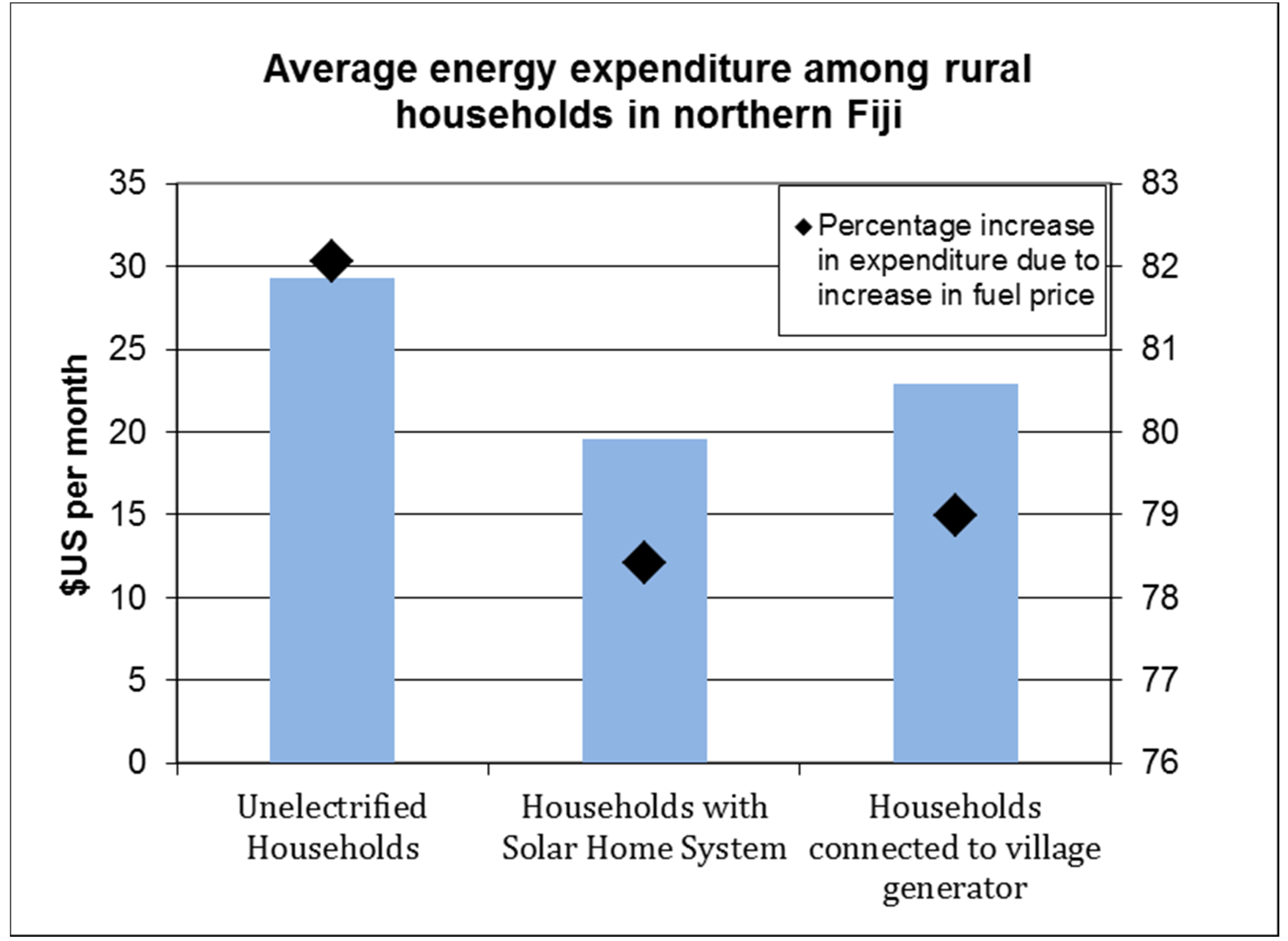Resources 04 00490 g005 1024