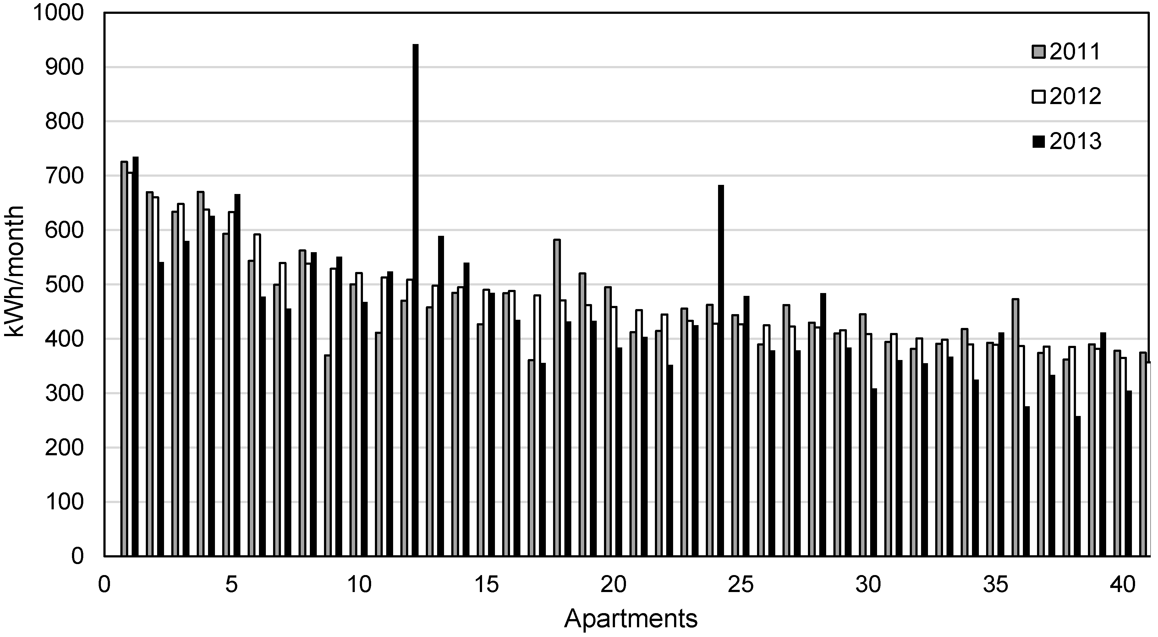 Resources 04 00548 g003 1024
