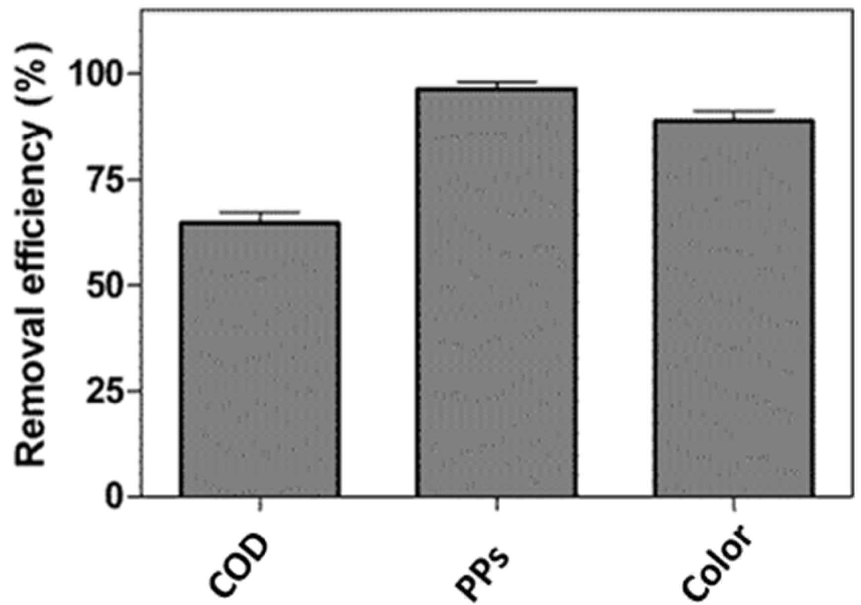 Resources 04 00621 g002