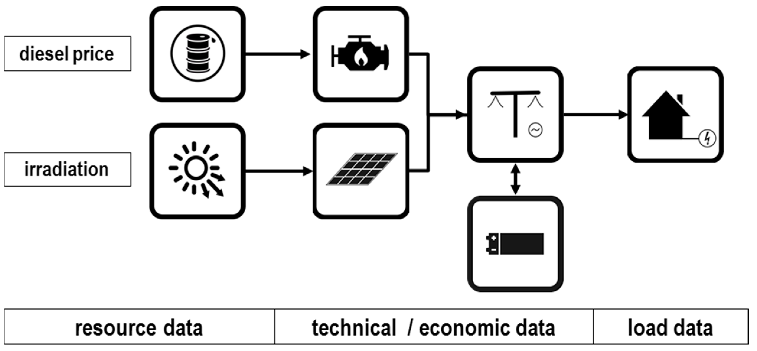 Resources 04 00673 g002 1024