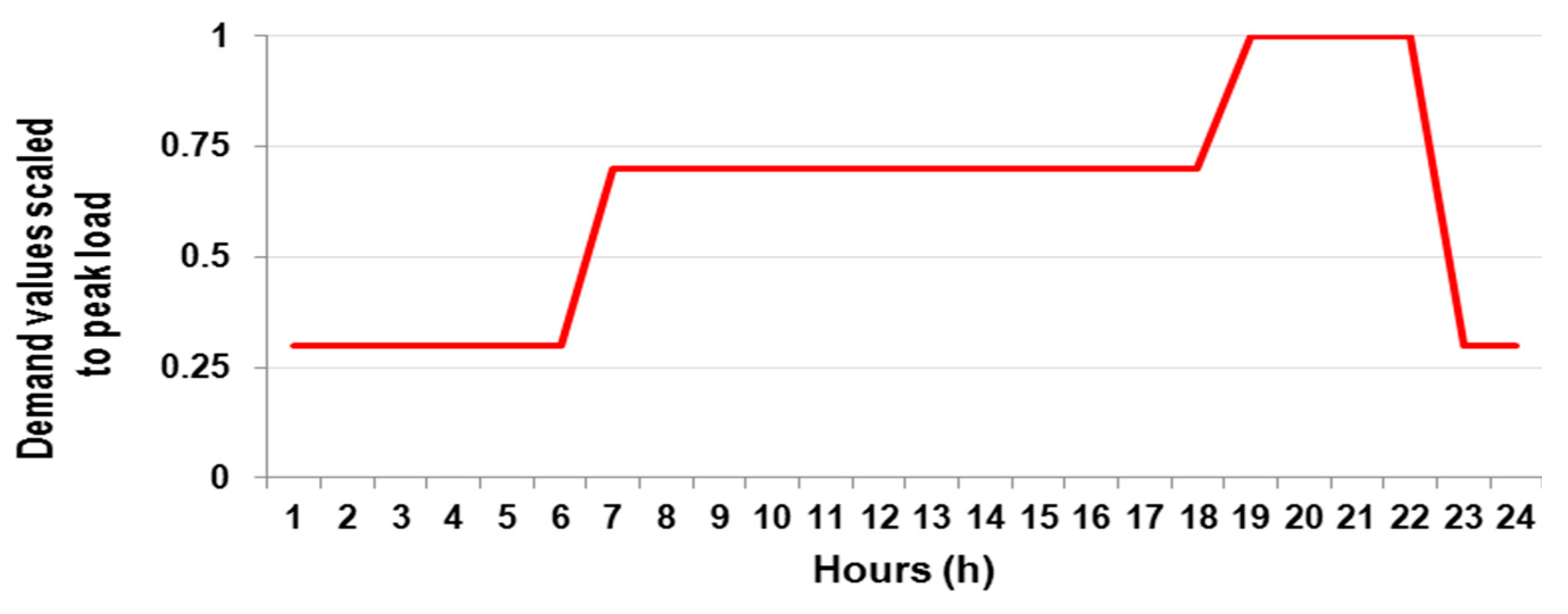 Resources 04 00673 g004 1024