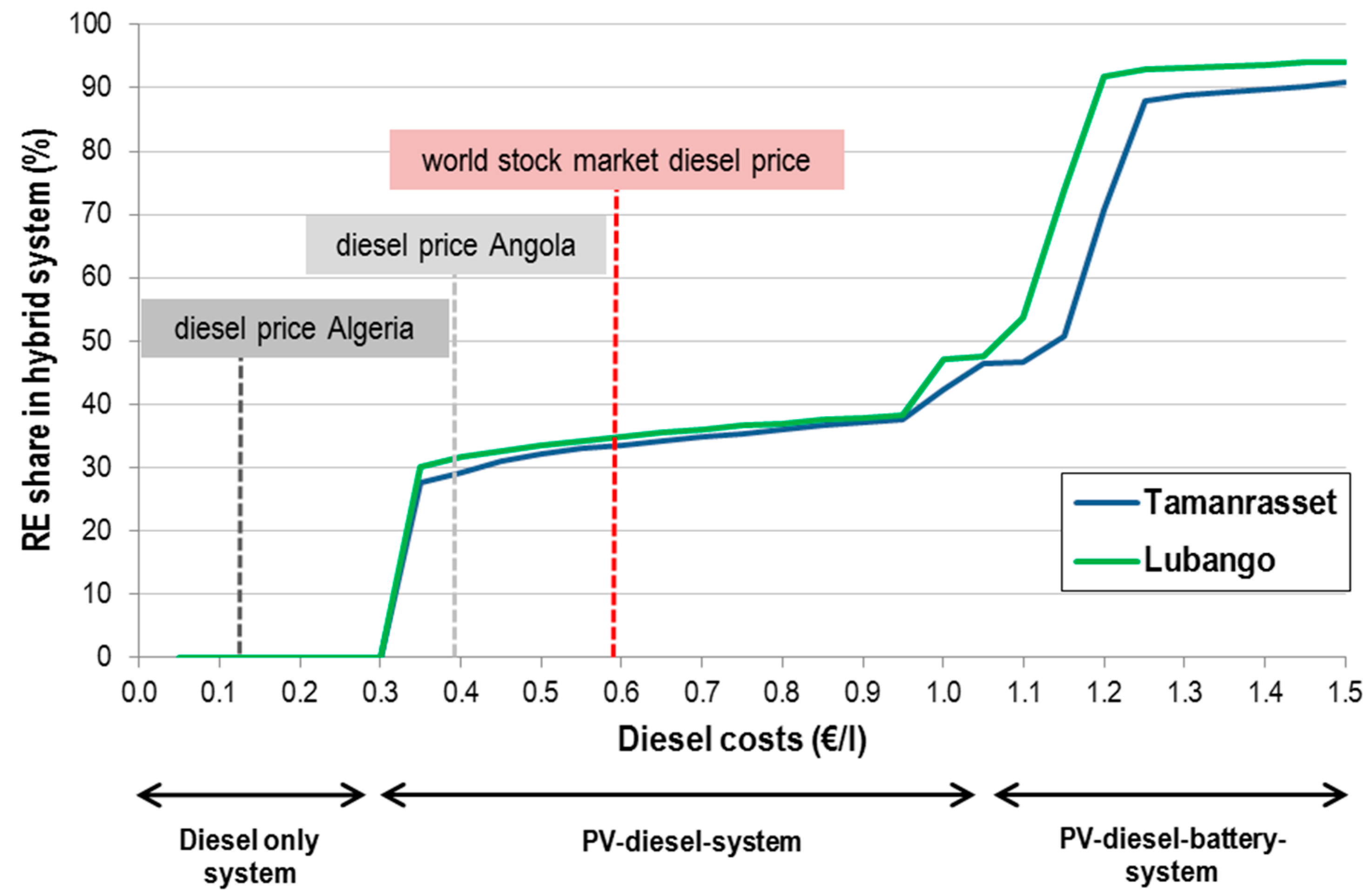 Resources 04 00673 g009 1024