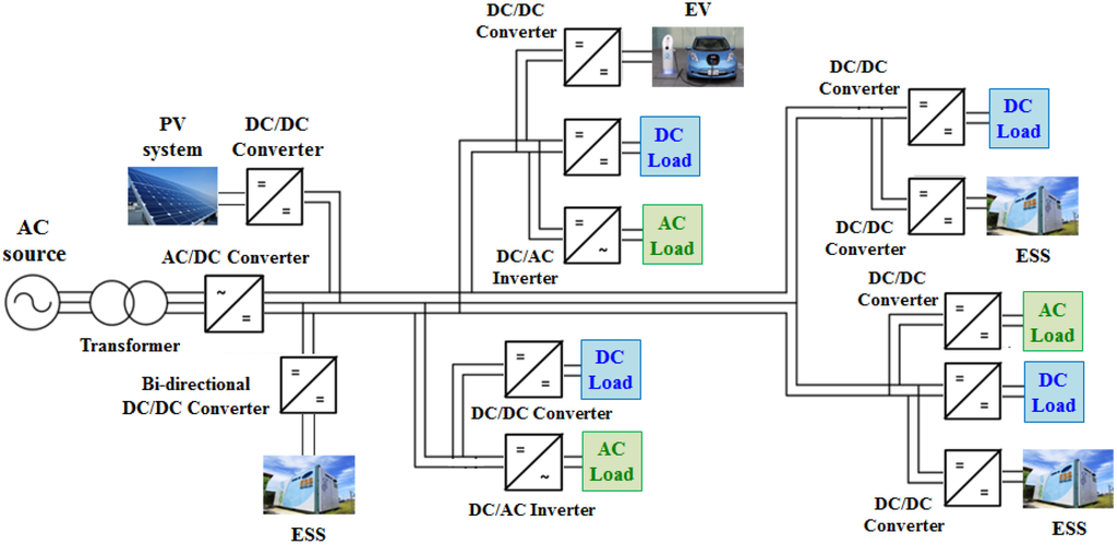 Resources Free FullText Modeling and Analysis of a LowVoltage DC