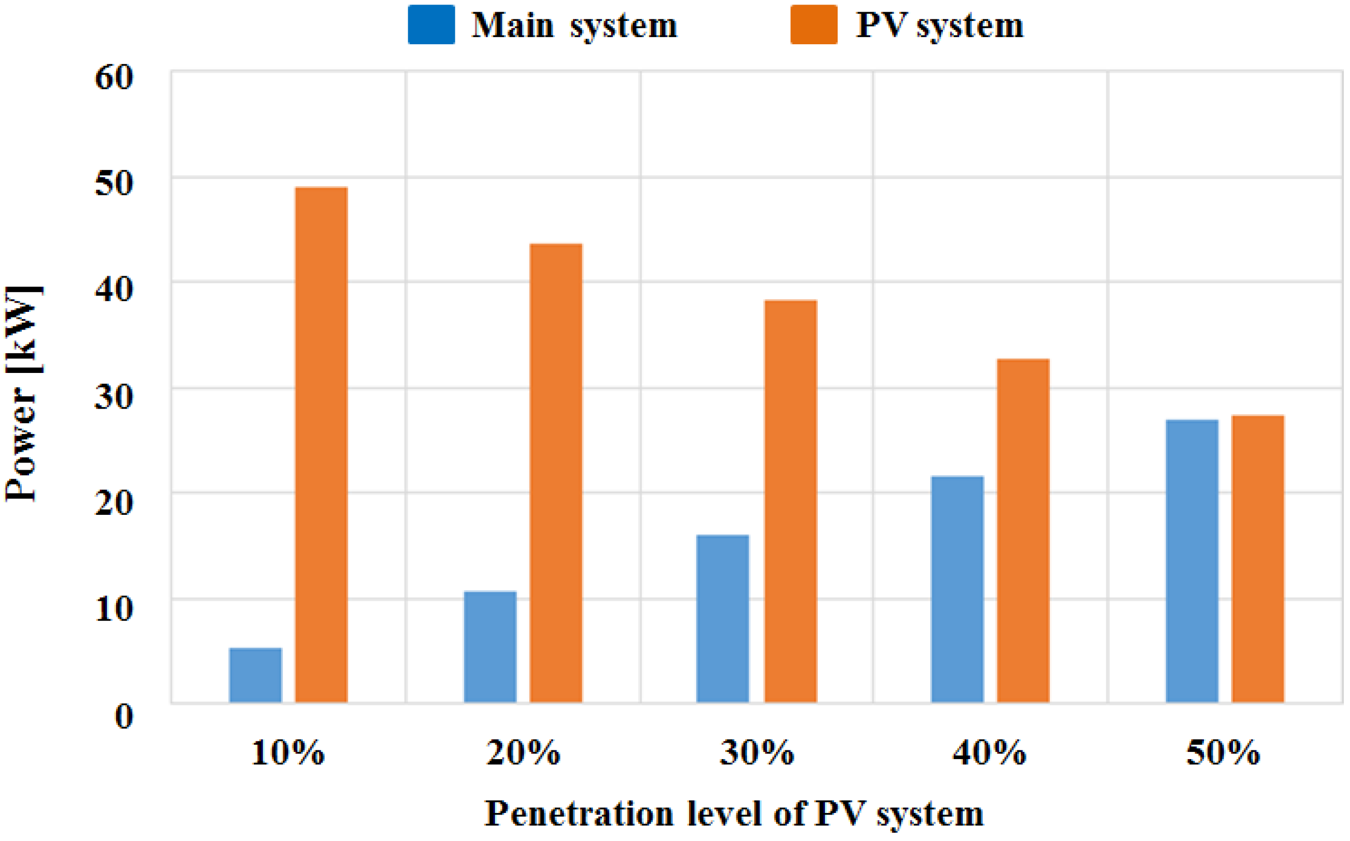 Resources 04 00713 g020 1024