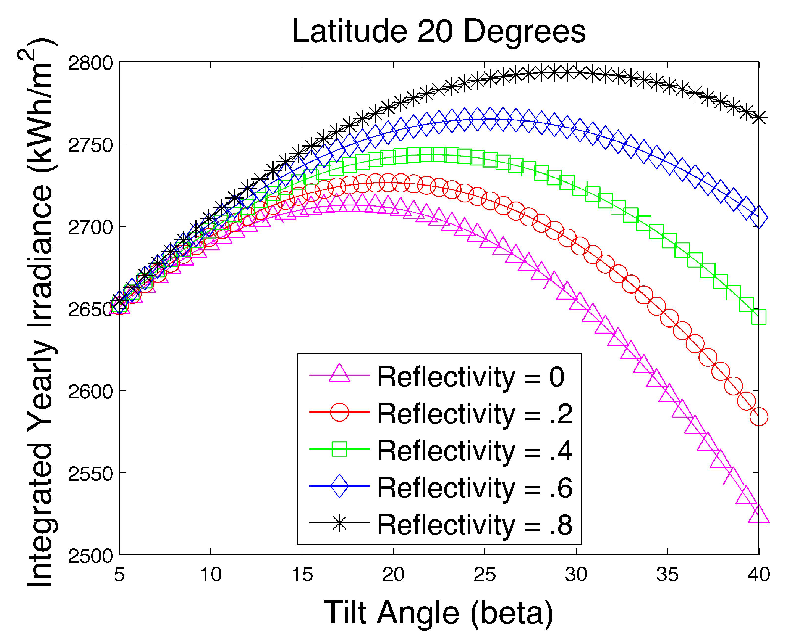 Resources 04 00736 g003 1024