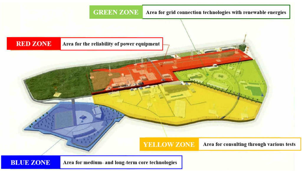 Resources 04 00751 g007 1024