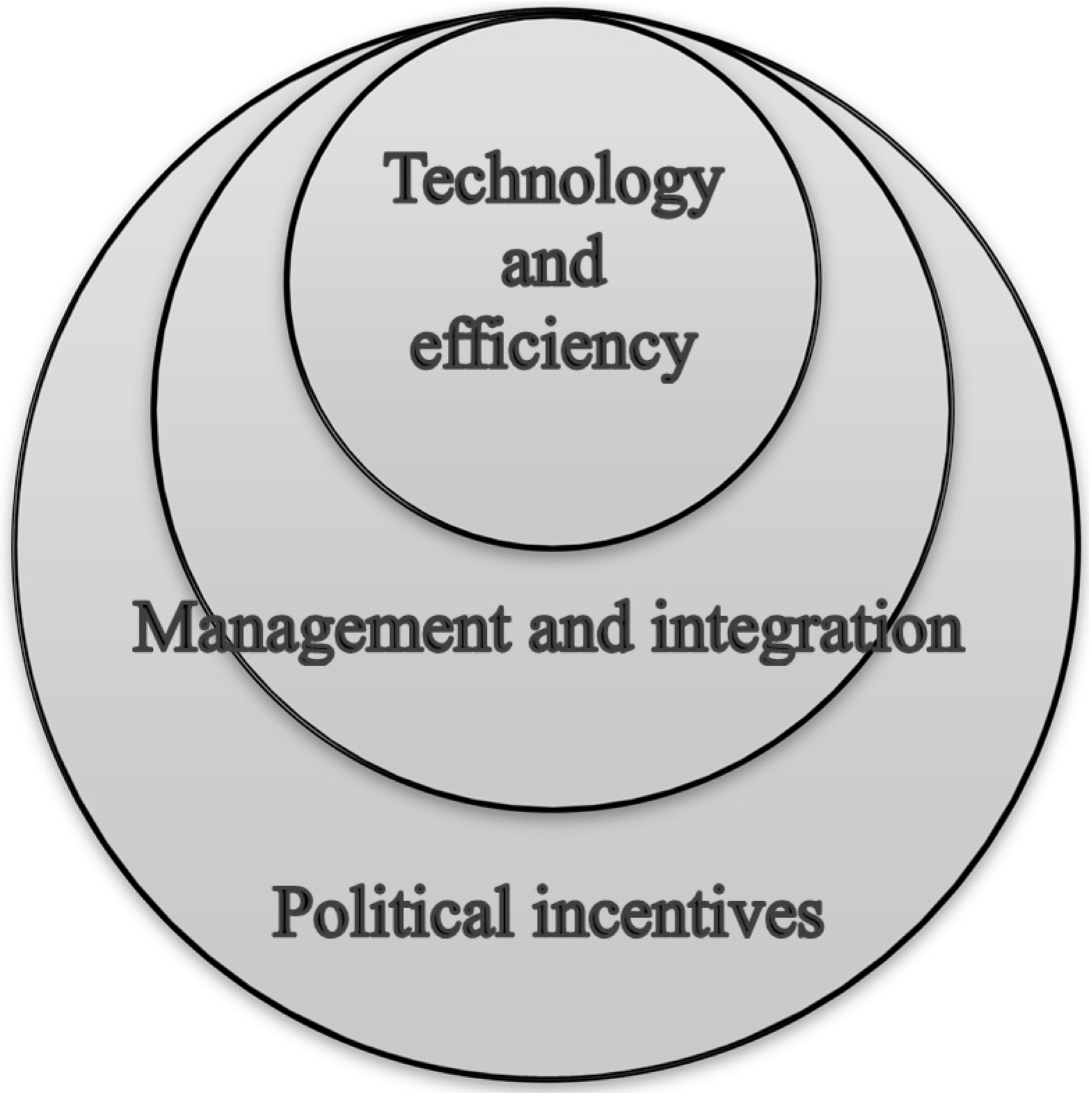 Resources 04 00765 g005