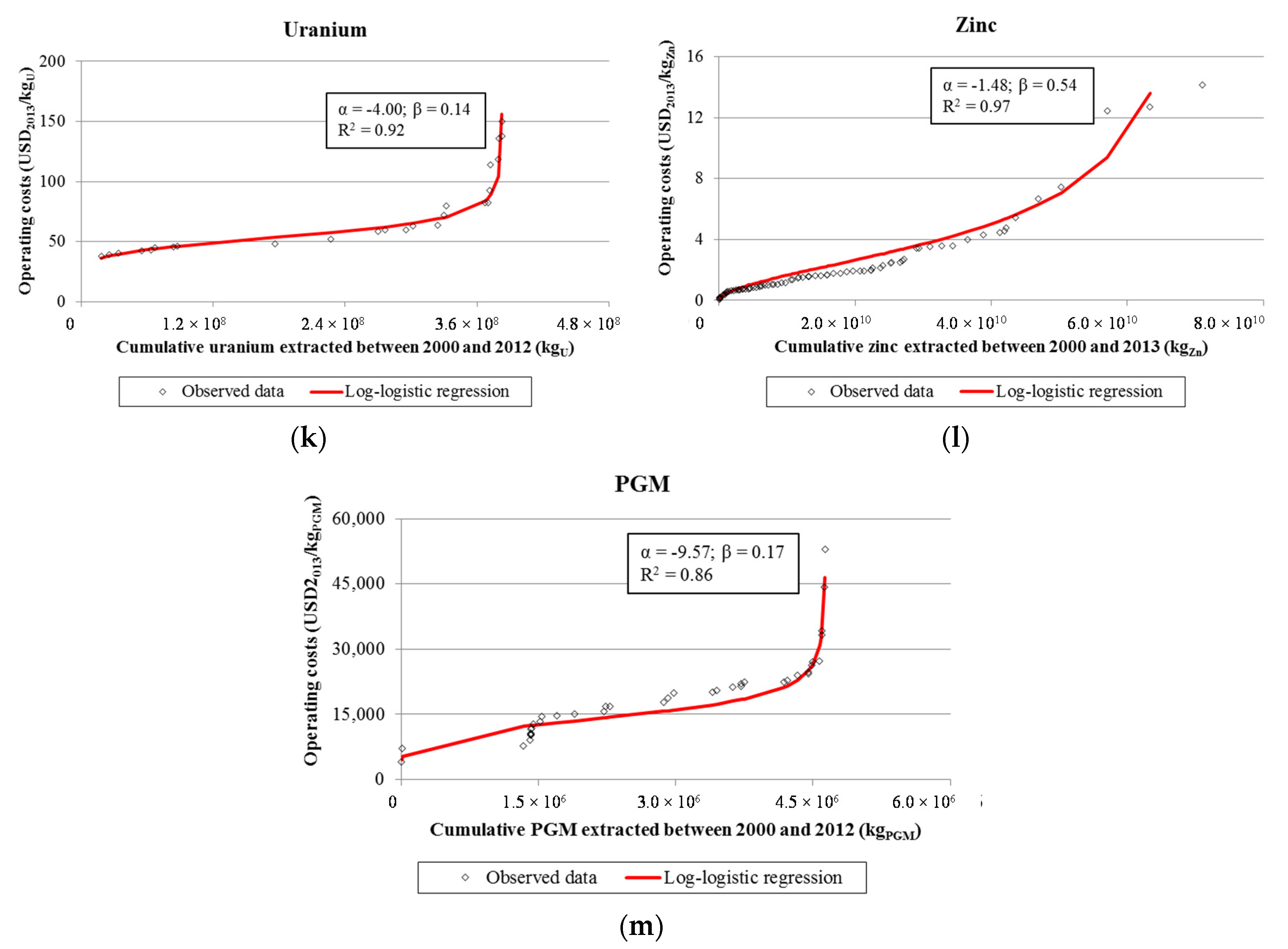 Resources 05 00002 g002c