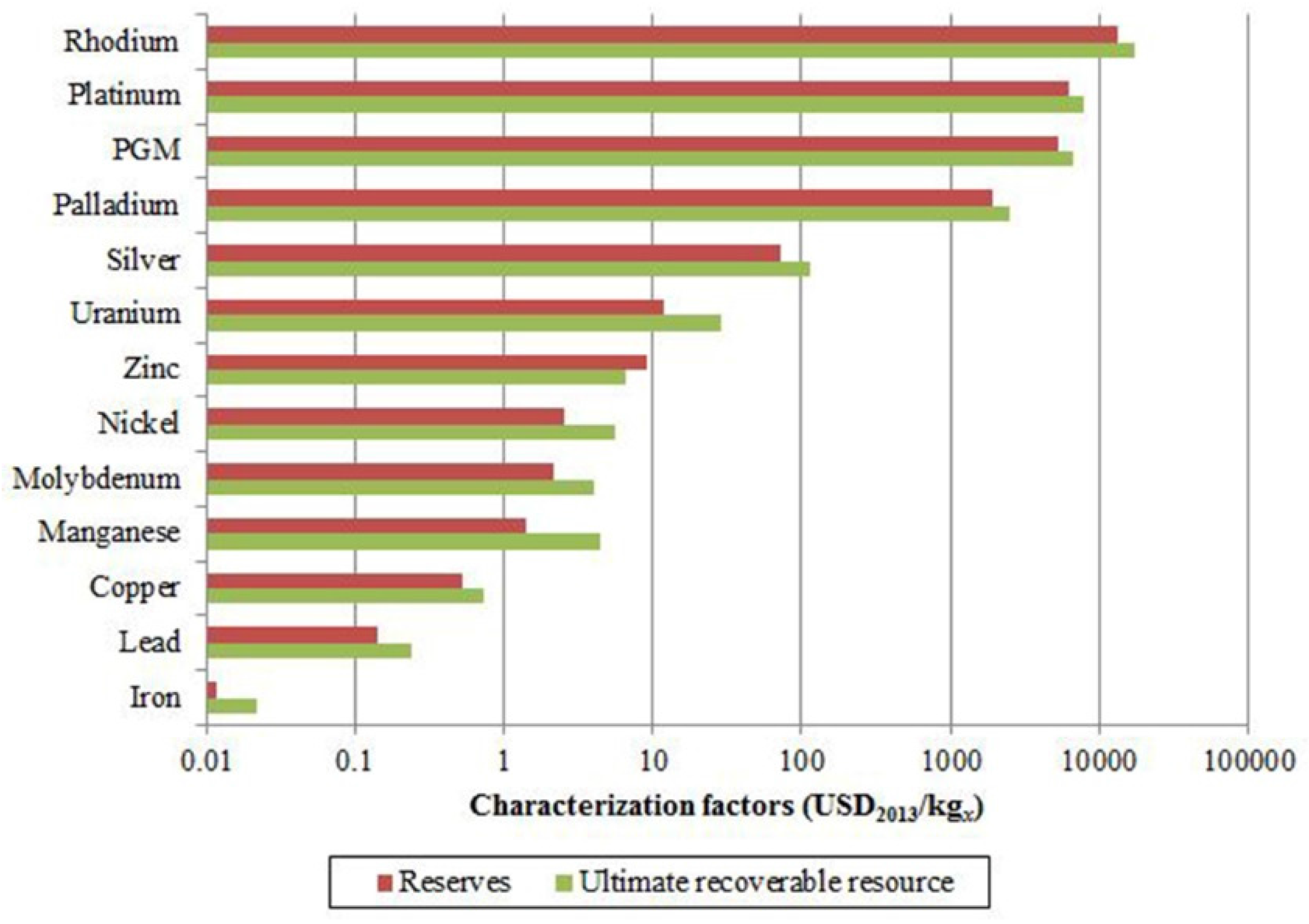 Resources 05 00002 g003