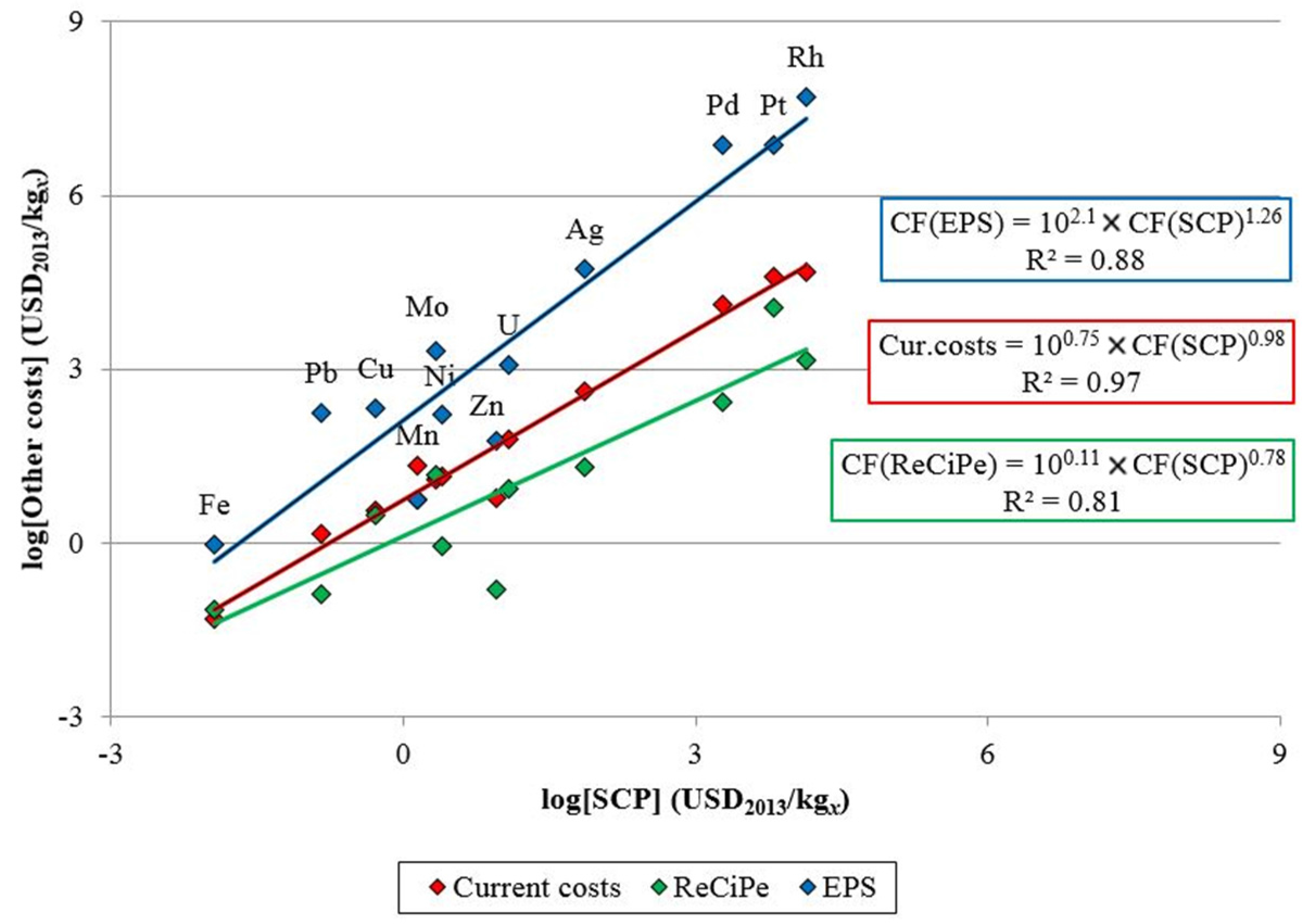Resources 05 00002 g004 1024
