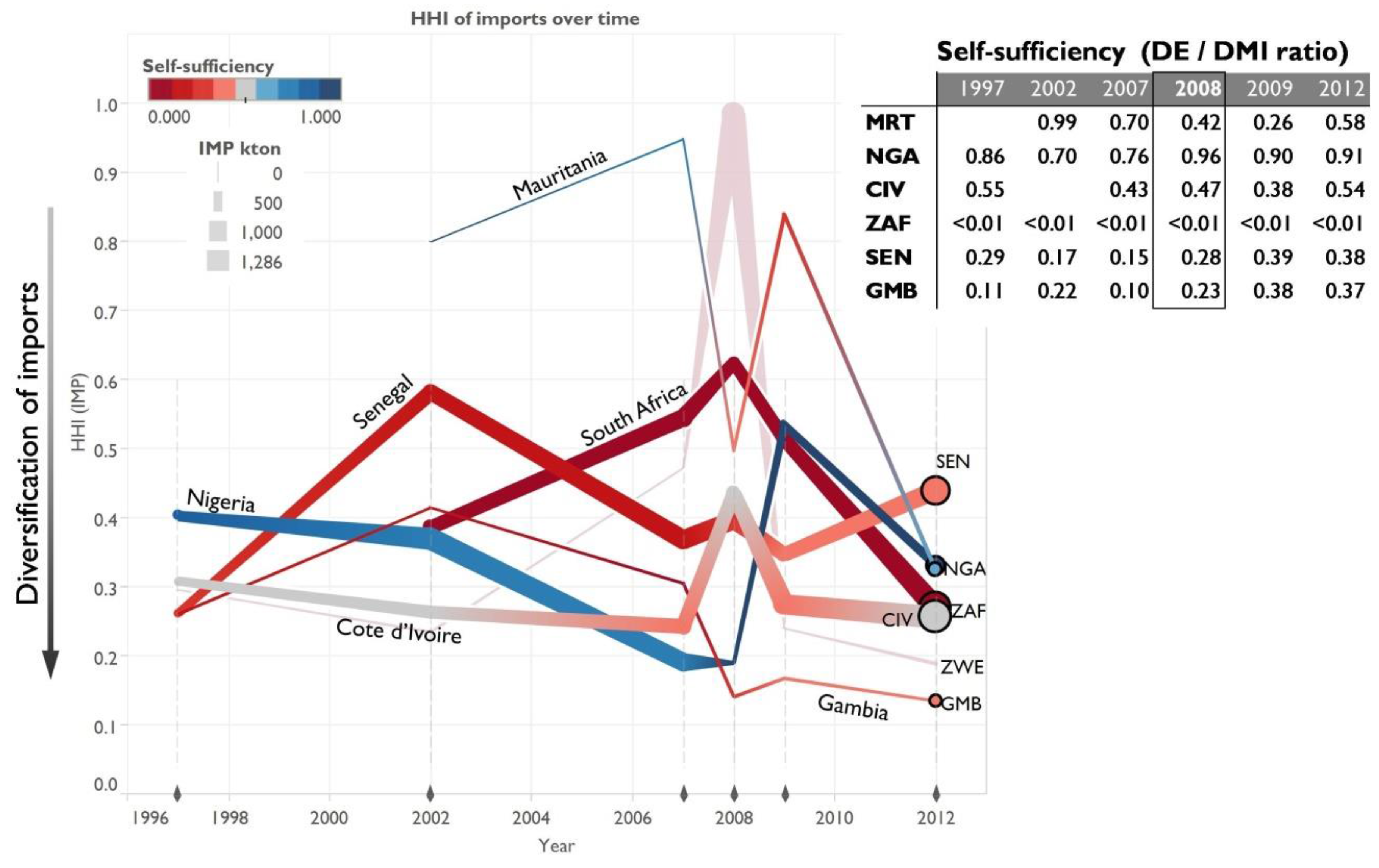 Resources 05 00004 g011 1024