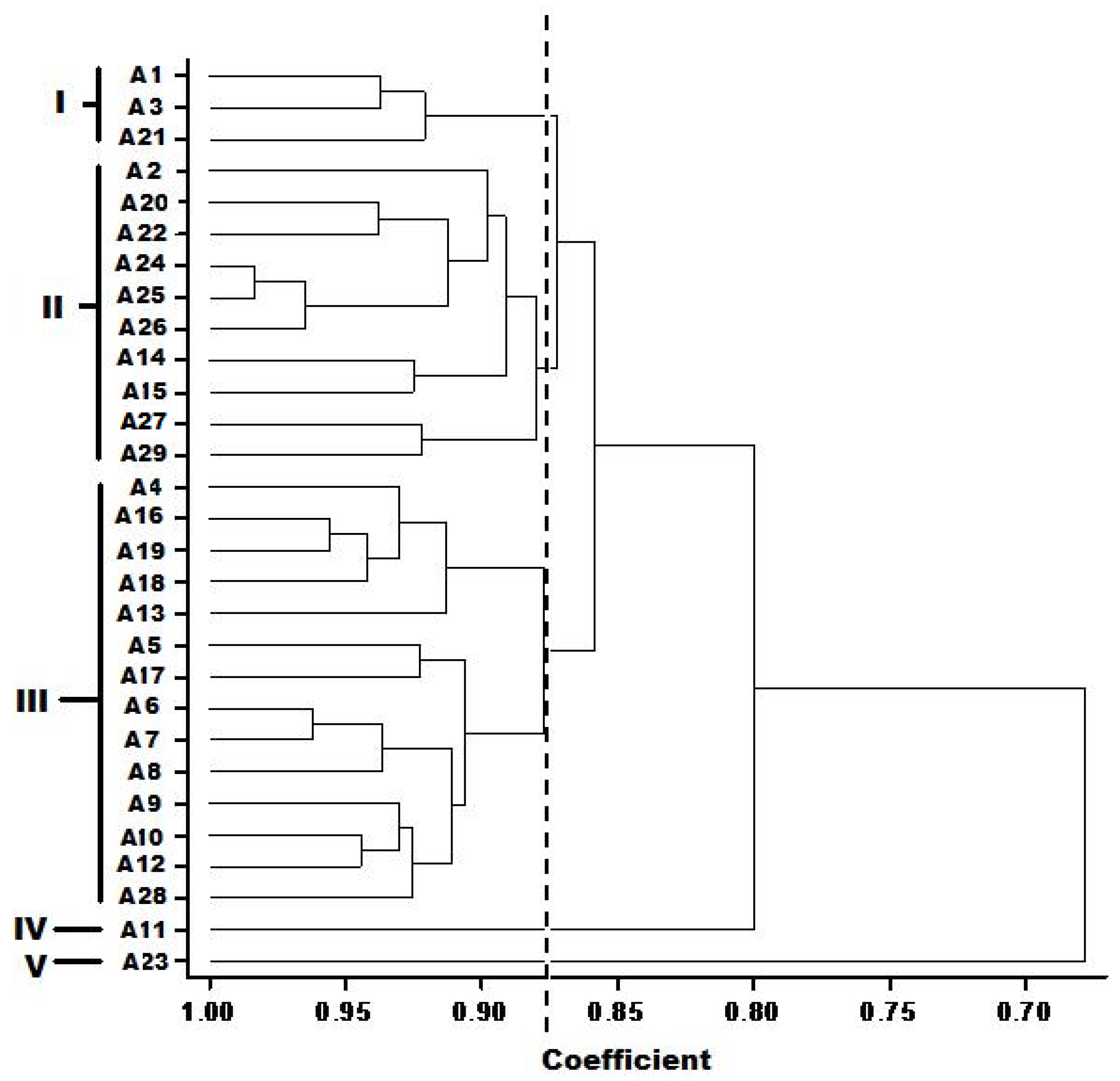 Resources 05 00006 g001 1024
