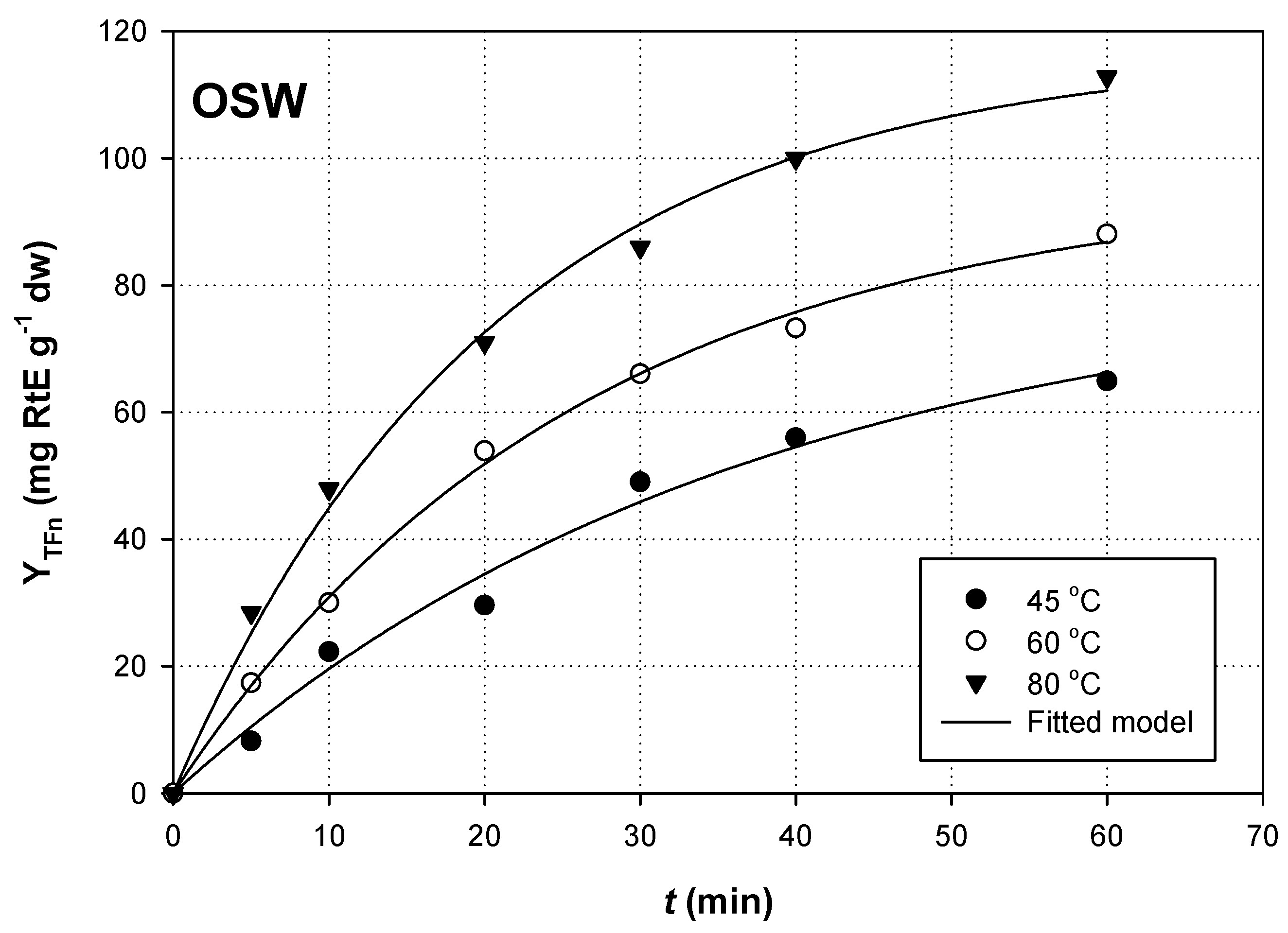 Resources 05 00007 g002