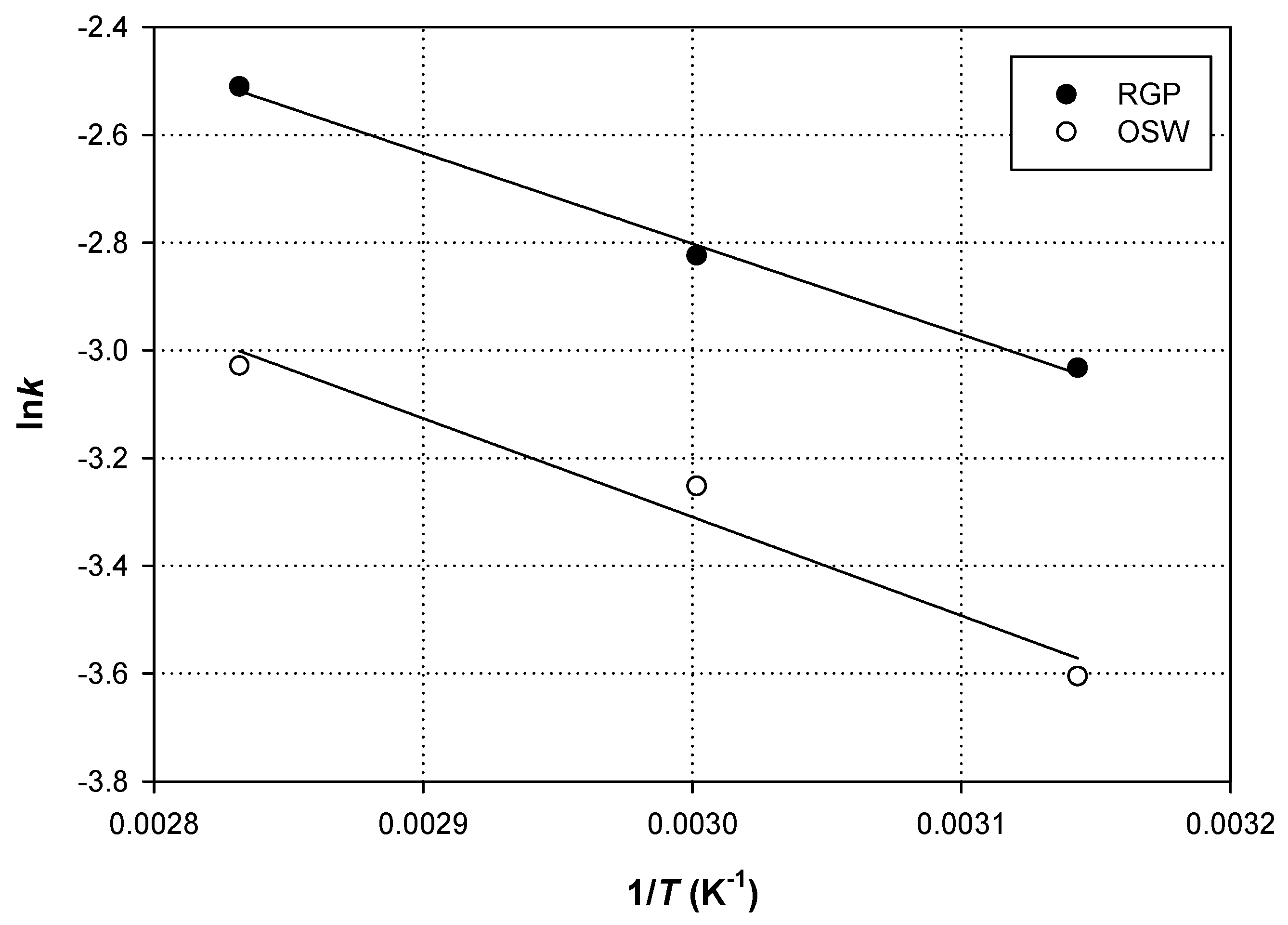 Resources 05 00007 g005