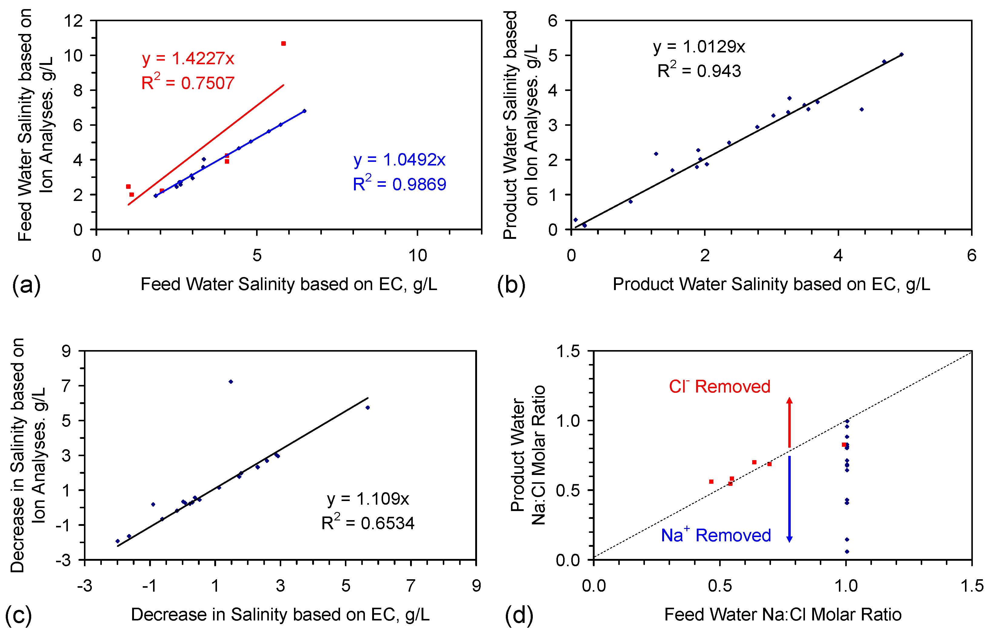 Resources 05 00015 g003