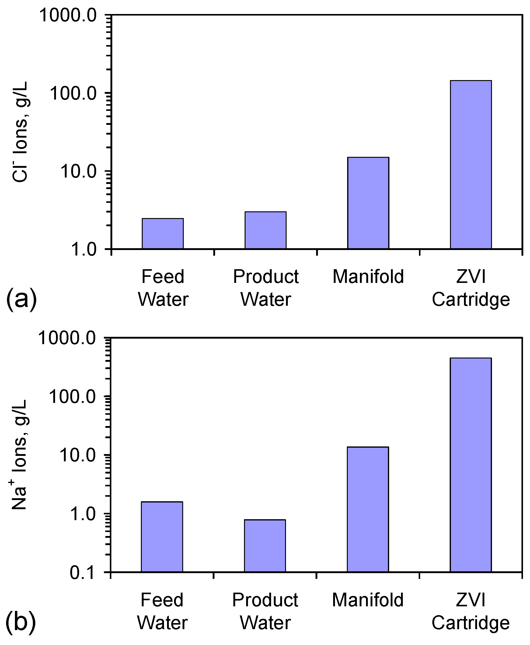 Resources 05 00015 g005