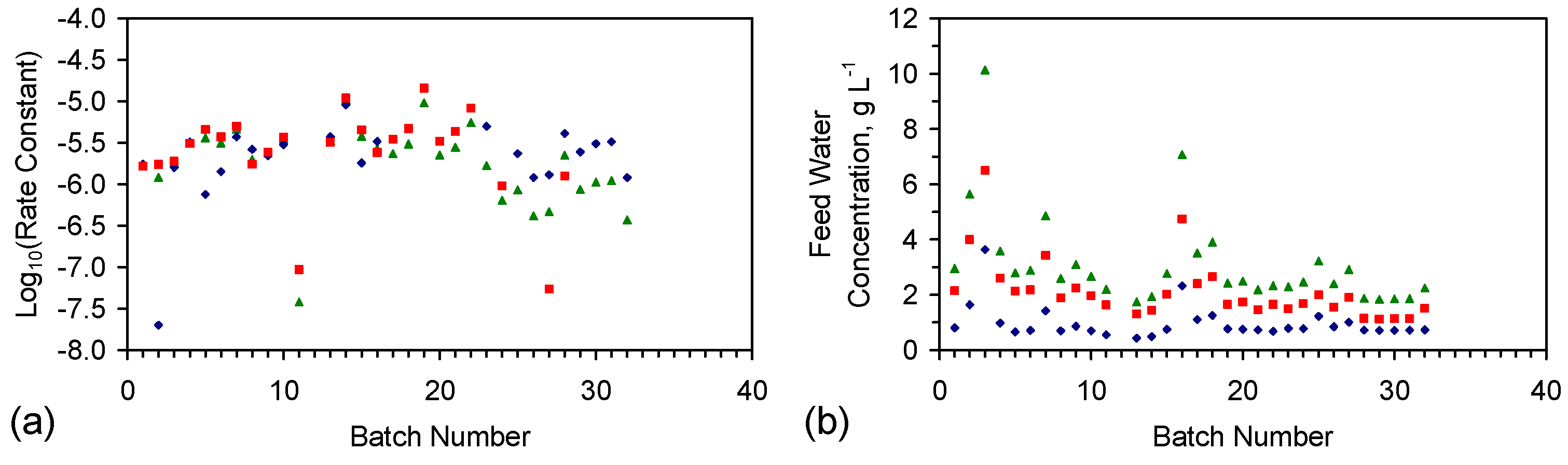 Resources 05 00015 g010