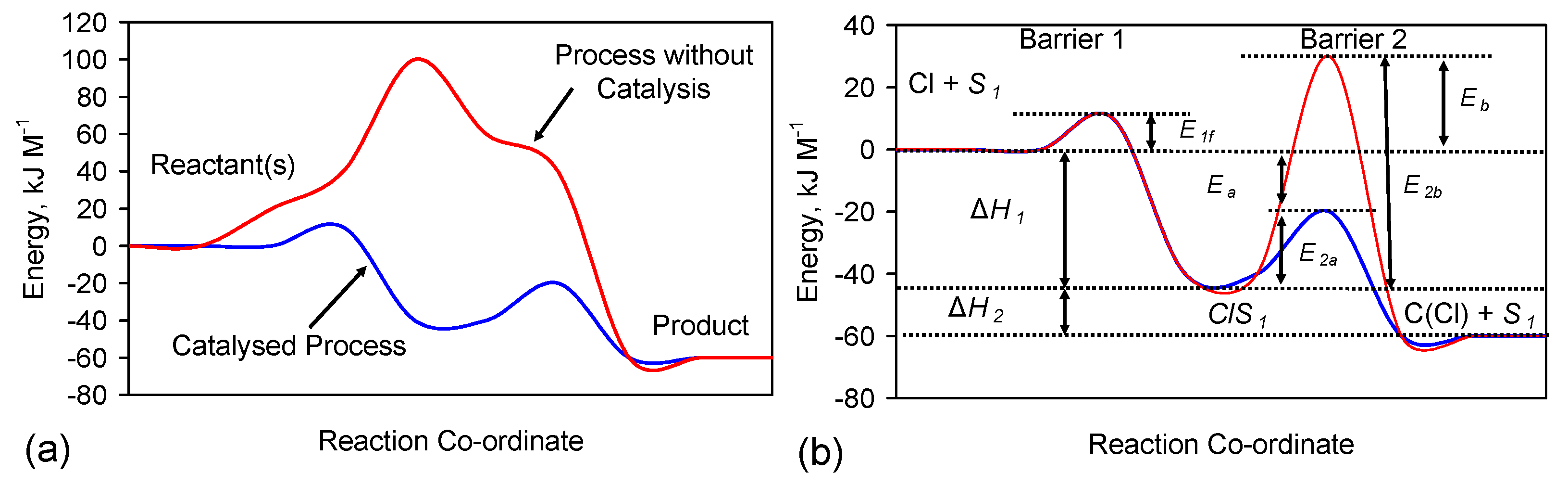 Resources 05 00015 g011