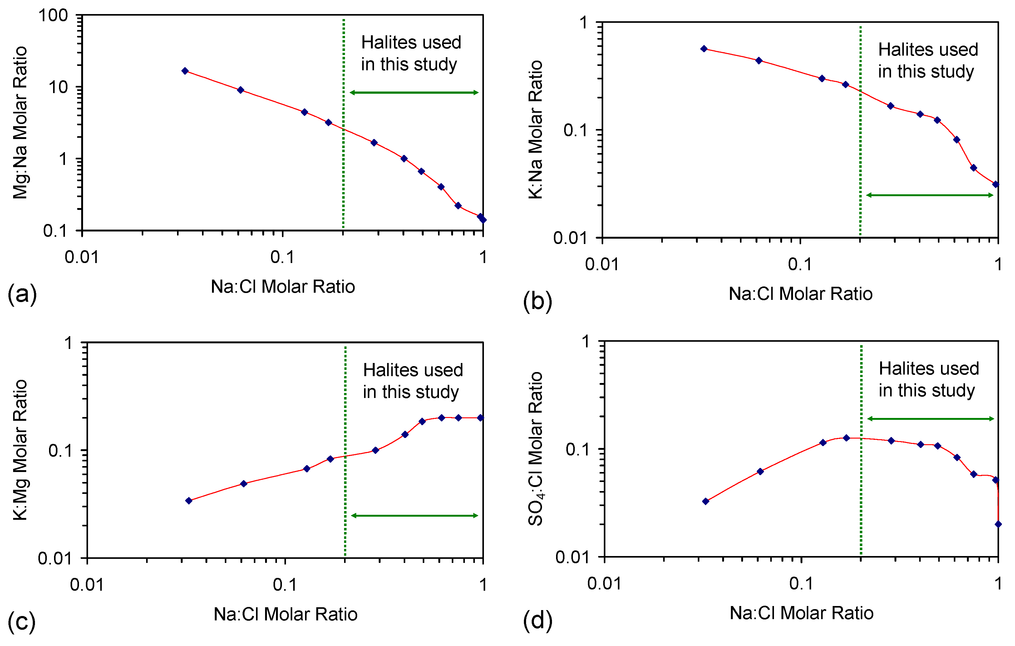 Resources 05 00015 g014