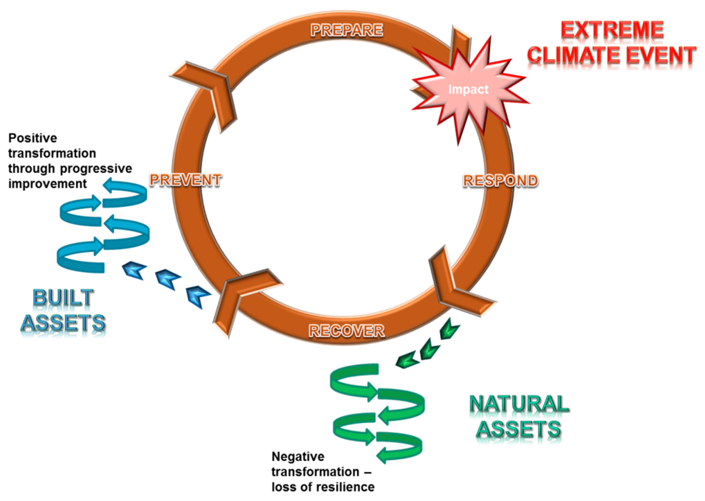 Resources 05 00020 g003 1024