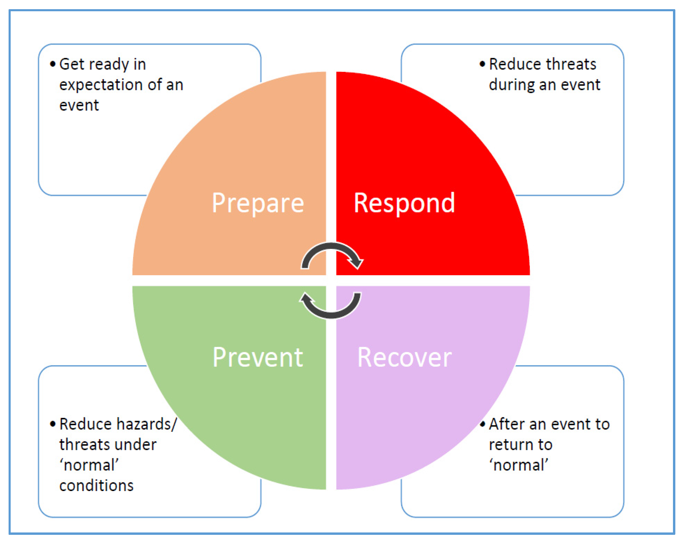 Resources 05 00020 g005 1024