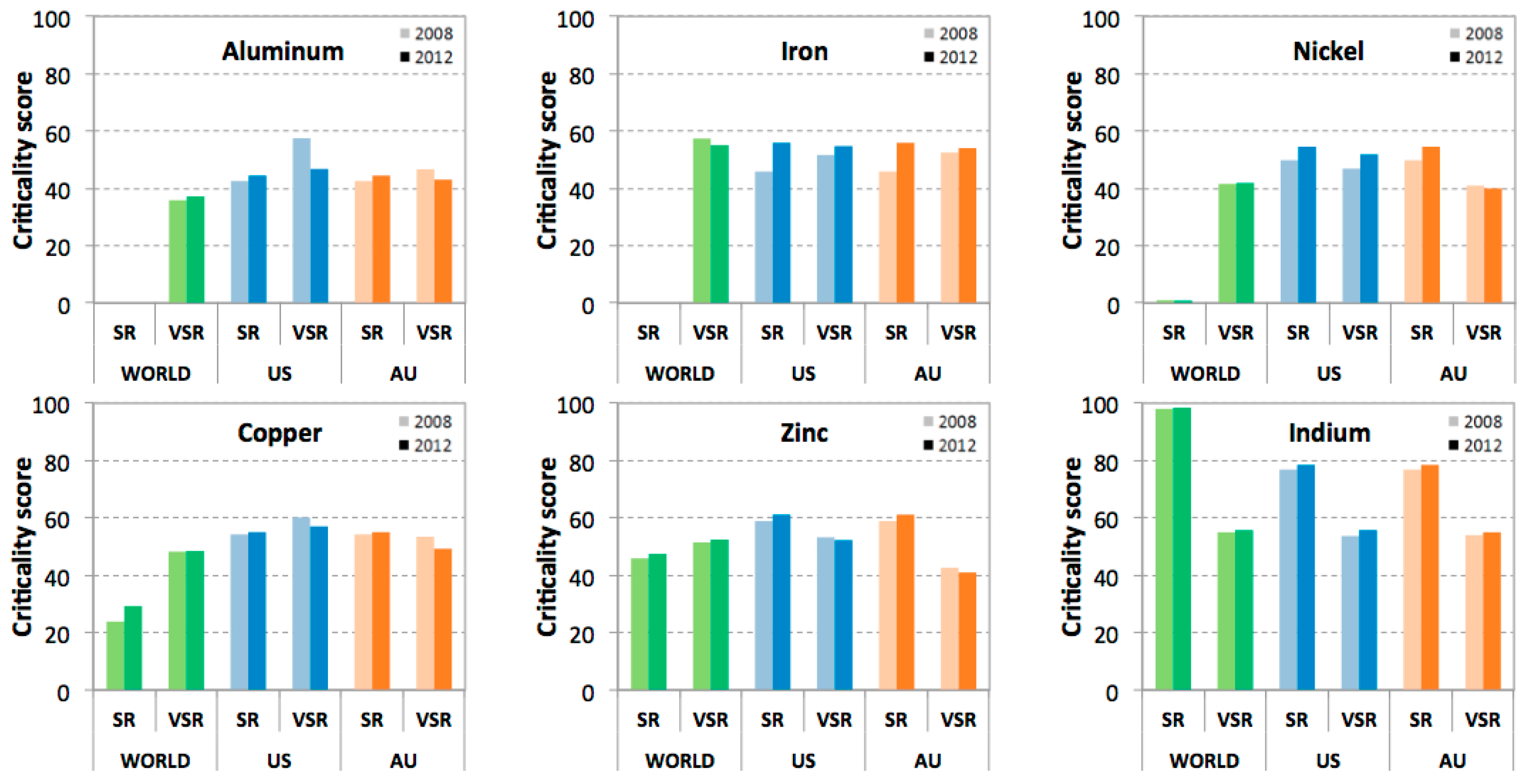 Resources 05 00029 g002